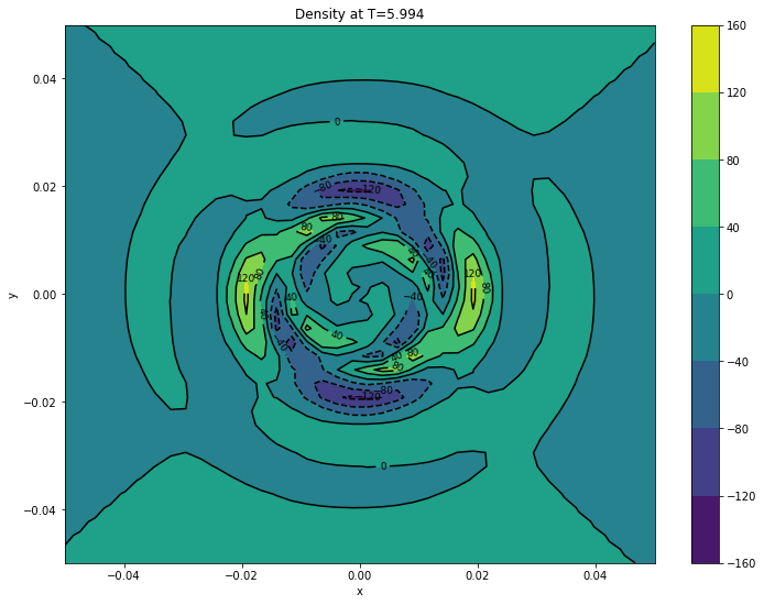 ../_images/disk_mssa_15_1.png