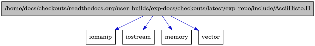 digraph {
    graph [bgcolor="#00000000"]
    node [shape=rectangle style=filled fillcolor="#FFFFFF" font=Helvetica padding=2]
    edge [color="#1414CE"]
    "1" [label="/home/docs/checkouts/readthedocs.org/user_builds/exp-docs/checkouts/latest/exp_repo/include/AsciiHisto.H" tooltip="/home/docs/checkouts/readthedocs.org/user_builds/exp-docs/checkouts/latest/exp_repo/include/AsciiHisto.H" fillcolor="#BFBFBF"]
    "3" [label="iomanip" tooltip="iomanip"]
    "2" [label="iostream" tooltip="iostream"]
    "5" [label="memory" tooltip="memory"]
    "4" [label="vector" tooltip="vector"]
    "1" -> "2" [dir=forward tooltip="include"]
    "1" -> "3" [dir=forward tooltip="include"]
    "1" -> "4" [dir=forward tooltip="include"]
    "1" -> "5" [dir=forward tooltip="include"]
}