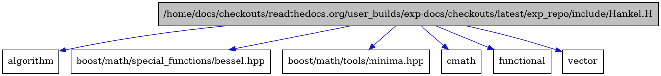 digraph {
    graph [bgcolor="#00000000"]
    node [shape=rectangle style=filled fillcolor="#FFFFFF" font=Helvetica padding=2]
    edge [color="#1414CE"]
    "1" [label="/home/docs/checkouts/readthedocs.org/user_builds/exp-docs/checkouts/latest/exp_repo/include/Hankel.H" tooltip="/home/docs/checkouts/readthedocs.org/user_builds/exp-docs/checkouts/latest/exp_repo/include/Hankel.H" fillcolor="#BFBFBF"]
    "3" [label="algorithm" tooltip="algorithm"]
    "6" [label="boost/math/special_functions/bessel.hpp" tooltip="boost/math/special_functions/bessel.hpp"]
    "7" [label="boost/math/tools/minima.hpp" tooltip="boost/math/tools/minima.hpp"]
    "5" [label="cmath" tooltip="cmath"]
    "2" [label="functional" tooltip="functional"]
    "4" [label="vector" tooltip="vector"]
    "1" -> "2" [dir=forward tooltip="include"]
    "1" -> "3" [dir=forward tooltip="include"]
    "1" -> "4" [dir=forward tooltip="include"]
    "1" -> "5" [dir=forward tooltip="include"]
    "1" -> "6" [dir=forward tooltip="include"]
    "1" -> "7" [dir=forward tooltip="include"]
}