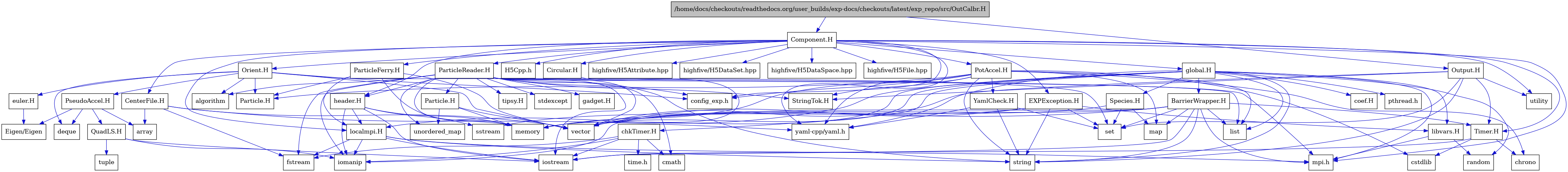 digraph {
    graph [bgcolor="#00000000"]
    node [shape=rectangle style=filled fillcolor="#FFFFFF" font=Helvetica padding=2]
    edge [color="#1414CE"]
    "34" [label="BarrierWrapper.H" tooltip="BarrierWrapper.H"]
    "57" [label="CenterFile.H" tooltip="CenterFile.H"]
    "60" [label="Circular.H" tooltip="Circular.H"]
    "20" [label="EXPException.H" tooltip="EXPException.H"]
    "53" [label="Particle.H" tooltip="Particle.H"]
    "50" [label="ParticleReader.H" tooltip="ParticleReader.H"]
    "44" [label="PseudoAccel.H" tooltip="PseudoAccel.H"]
    "46" [label="QuadLS.H" tooltip="QuadLS.H"]
    "37" [label="Species.H" tooltip="Species.H"]
    "7" [label="StringTok.H" tooltip="StringTok.H"]
    "8" [label="Timer.H" tooltip="Timer.H"]
    "59" [label="YamlCheck.H" tooltip="YamlCheck.H"]
    "41" [label="euler.H" tooltip="euler.H"]
    "54" [label="gadget.H" tooltip="gadget.H"]
    "49" [label="header.H" tooltip="header.H"]
    "22" [label="libvars.H" tooltip="libvars.H"]
    "36" [label="localmpi.H" tooltip="localmpi.H"]
    "55" [label="tipsy.H" tooltip="tipsy.H"]
    "12" [label="Component.H" tooltip="Component.H"]
    "38" [label="Orient.H" tooltip="Orient.H"]
    "1" [label="/home/docs/checkouts/readthedocs.org/user_builds/exp-docs/checkouts/latest/exp_repo/src/OutCalbr.H" tooltip="/home/docs/checkouts/readthedocs.org/user_builds/exp-docs/checkouts/latest/exp_repo/src/OutCalbr.H" fillcolor="#BFBFBF"]
    "2" [label="Output.H" tooltip="Output.H"]
    "56" [label="ParticleFerry.H" tooltip="ParticleFerry.H"]
    "58" [label="PotAccel.H" tooltip="PotAccel.H"]
    "29" [label="chkTimer.H" tooltip="chkTimer.H"]
    "28" [label="coef.H" tooltip="coef.H"]
    "24" [label="global.H" tooltip="global.H"]
    "42" [label="Eigen/Eigen" tooltip="Eigen/Eigen"]
    "15" [label="H5Cpp.h" tooltip="H5Cpp.h"]
    "43" [label="Particle.H" tooltip="Particle.H"]
    "40" [label="algorithm" tooltip="algorithm"]
    "45" [label="array" tooltip="array"]
    "11" [label="chrono" tooltip="chrono"]
    "31" [label="cmath" tooltip="cmath"]
    "48" [label="config_exp.h" tooltip="config_exp.h"]
    "10" [label="cstdlib" tooltip="cstdlib"]
    "39" [label="deque" tooltip="deque"]
    "32" [label="fstream" tooltip="fstream"]
    "19" [label="highfive/H5Attribute.hpp" tooltip="highfive/H5Attribute.hpp"]
    "17" [label="highfive/H5DataSet.hpp" tooltip="highfive/H5DataSet.hpp"]
    "18" [label="highfive/H5DataSpace.hpp" tooltip="highfive/H5DataSpace.hpp"]
    "16" [label="highfive/H5File.hpp" tooltip="highfive/H5File.hpp"]
    "33" [label="iomanip" tooltip="iomanip"]
    "9" [label="iostream" tooltip="iostream"]
    "27" [label="list" tooltip="list"]
    "35" [label="map" tooltip="map"]
    "26" [label="memory" tooltip="memory"]
    "13" [label="mpi.h" tooltip="mpi.h"]
    "25" [label="pthread.h" tooltip="pthread.h"]
    "23" [label="random" tooltip="random"]
    "6" [label="set" tooltip="set"]
    "21" [label="sstream" tooltip="sstream"]
    "52" [label="stdexcept" tooltip="stdexcept"]
    "3" [label="string" tooltip="string"]
    "30" [label="time.h" tooltip="time.h"]
    "47" [label="tuple" tooltip="tuple"]
    "51" [label="unordered_map" tooltip="unordered_map"]
    "5" [label="utility" tooltip="utility"]
    "4" [label="vector" tooltip="vector"]
    "14" [label="yaml-cpp/yaml.h" tooltip="yaml-cpp/yaml.h"]
    "34" -> "9" [dir=forward tooltip="include"]
    "34" -> "33" [dir=forward tooltip="include"]
    "34" -> "4" [dir=forward tooltip="include"]
    "34" -> "3" [dir=forward tooltip="include"]
    "34" -> "27" [dir=forward tooltip="include"]
    "34" -> "35" [dir=forward tooltip="include"]
    "34" -> "6" [dir=forward tooltip="include"]
    "34" -> "26" [dir=forward tooltip="include"]
    "34" -> "8" [dir=forward tooltip="include"]
    "34" -> "13" [dir=forward tooltip="include"]
    "57" -> "32" [dir=forward tooltip="include"]
    "57" -> "4" [dir=forward tooltip="include"]
    "57" -> "45" [dir=forward tooltip="include"]
    "57" -> "14" [dir=forward tooltip="include"]
    "60" -> "4" [dir=forward tooltip="include"]
    "20" -> "6" [dir=forward tooltip="include"]
    "20" -> "4" [dir=forward tooltip="include"]
    "20" -> "3" [dir=forward tooltip="include"]
    "20" -> "21" [dir=forward tooltip="include"]
    "20" -> "22" [dir=forward tooltip="include"]
    "53" -> "51" [dir=forward tooltip="include"]
    "53" -> "4" [dir=forward tooltip="include"]
    "53" -> "26" [dir=forward tooltip="include"]
    "50" -> "51" [dir=forward tooltip="include"]
    "50" -> "52" [dir=forward tooltip="include"]
    "50" -> "40" [dir=forward tooltip="include"]
    "50" -> "9" [dir=forward tooltip="include"]
    "50" -> "32" [dir=forward tooltip="include"]
    "50" -> "33" [dir=forward tooltip="include"]
    "50" -> "4" [dir=forward tooltip="include"]
    "50" -> "26" [dir=forward tooltip="include"]
    "50" -> "3" [dir=forward tooltip="include"]
    "50" -> "31" [dir=forward tooltip="include"]
    "50" -> "27" [dir=forward tooltip="include"]
    "50" -> "13" [dir=forward tooltip="include"]
    "50" -> "48" [dir=forward tooltip="include"]
    "50" -> "7" [dir=forward tooltip="include"]
    "50" -> "49" [dir=forward tooltip="include"]
    "50" -> "53" [dir=forward tooltip="include"]
    "50" -> "54" [dir=forward tooltip="include"]
    "50" -> "55" [dir=forward tooltip="include"]
    "44" -> "39" [dir=forward tooltip="include"]
    "44" -> "45" [dir=forward tooltip="include"]
    "44" -> "42" [dir=forward tooltip="include"]
    "44" -> "46" [dir=forward tooltip="include"]
    "46" -> "9" [dir=forward tooltip="include"]
    "46" -> "33" [dir=forward tooltip="include"]
    "46" -> "47" [dir=forward tooltip="include"]
    "37" -> "35" [dir=forward tooltip="include"]
    "37" -> "6" [dir=forward tooltip="include"]
    "37" -> "4" [dir=forward tooltip="include"]
    "8" -> "9" [dir=forward tooltip="include"]
    "8" -> "10" [dir=forward tooltip="include"]
    "8" -> "11" [dir=forward tooltip="include"]
    "59" -> "3" [dir=forward tooltip="include"]
    "59" -> "6" [dir=forward tooltip="include"]
    "59" -> "14" [dir=forward tooltip="include"]
    "41" -> "42" [dir=forward tooltip="include"]
    "49" -> "9" [dir=forward tooltip="include"]
    "49" -> "33" [dir=forward tooltip="include"]
    "49" -> "21" [dir=forward tooltip="include"]
    "49" -> "26" [dir=forward tooltip="include"]
    "49" -> "36" [dir=forward tooltip="include"]
    "22" -> "23" [dir=forward tooltip="include"]
    "22" -> "13" [dir=forward tooltip="include"]
    "36" -> "13" [dir=forward tooltip="include"]
    "36" -> "9" [dir=forward tooltip="include"]
    "36" -> "32" [dir=forward tooltip="include"]
    "36" -> "33" [dir=forward tooltip="include"]
    "36" -> "3" [dir=forward tooltip="include"]
    "12" -> "13" [dir=forward tooltip="include"]
    "12" -> "5" [dir=forward tooltip="include"]
    "12" -> "14" [dir=forward tooltip="include"]
    "12" -> "15" [dir=forward tooltip="include"]
    "12" -> "16" [dir=forward tooltip="include"]
    "12" -> "17" [dir=forward tooltip="include"]
    "12" -> "18" [dir=forward tooltip="include"]
    "12" -> "19" [dir=forward tooltip="include"]
    "12" -> "20" [dir=forward tooltip="include"]
    "12" -> "24" [dir=forward tooltip="include"]
    "12" -> "38" [dir=forward tooltip="include"]
    "12" -> "49" [dir=forward tooltip="include"]
    "12" -> "36" [dir=forward tooltip="include"]
    "12" -> "50" [dir=forward tooltip="include"]
    "12" -> "56" [dir=forward tooltip="include"]
    "12" -> "57" [dir=forward tooltip="include"]
    "12" -> "58" [dir=forward tooltip="include"]
    "12" -> "60" [dir=forward tooltip="include"]
    "12" -> "8" [dir=forward tooltip="include"]
    "12" -> "48" [dir=forward tooltip="include"]
    "38" -> "4" [dir=forward tooltip="include"]
    "38" -> "6" [dir=forward tooltip="include"]
    "38" -> "39" [dir=forward tooltip="include"]
    "38" -> "40" [dir=forward tooltip="include"]
    "38" -> "41" [dir=forward tooltip="include"]
    "38" -> "43" [dir=forward tooltip="include"]
    "38" -> "44" [dir=forward tooltip="include"]
    "38" -> "48" [dir=forward tooltip="include"]
    "1" -> "2" [dir=forward tooltip="include"]
    "1" -> "12" [dir=forward tooltip="include"]
    "2" -> "3" [dir=forward tooltip="include"]
    "2" -> "4" [dir=forward tooltip="include"]
    "2" -> "5" [dir=forward tooltip="include"]
    "2" -> "6" [dir=forward tooltip="include"]
    "2" -> "7" [dir=forward tooltip="include"]
    "2" -> "8" [dir=forward tooltip="include"]
    "56" -> "4" [dir=forward tooltip="include"]
    "56" -> "26" [dir=forward tooltip="include"]
    "56" -> "36" [dir=forward tooltip="include"]
    "56" -> "43" [dir=forward tooltip="include"]
    "58" -> "10" [dir=forward tooltip="include"]
    "58" -> "3" [dir=forward tooltip="include"]
    "58" -> "11" [dir=forward tooltip="include"]
    "58" -> "27" [dir=forward tooltip="include"]
    "58" -> "35" [dir=forward tooltip="include"]
    "58" -> "26" [dir=forward tooltip="include"]
    "58" -> "14" [dir=forward tooltip="include"]
    "58" -> "43" [dir=forward tooltip="include"]
    "58" -> "7" [dir=forward tooltip="include"]
    "58" -> "59" [dir=forward tooltip="include"]
    "58" -> "48" [dir=forward tooltip="include"]
    "29" -> "30" [dir=forward tooltip="include"]
    "29" -> "31" [dir=forward tooltip="include"]
    "29" -> "9" [dir=forward tooltip="include"]
    "29" -> "32" [dir=forward tooltip="include"]
    "29" -> "33" [dir=forward tooltip="include"]
    "24" -> "25" [dir=forward tooltip="include"]
    "24" -> "13" [dir=forward tooltip="include"]
    "24" -> "4" [dir=forward tooltip="include"]
    "24" -> "3" [dir=forward tooltip="include"]
    "24" -> "26" [dir=forward tooltip="include"]
    "24" -> "23" [dir=forward tooltip="include"]
    "24" -> "27" [dir=forward tooltip="include"]
    "24" -> "28" [dir=forward tooltip="include"]
    "24" -> "29" [dir=forward tooltip="include"]
    "24" -> "34" [dir=forward tooltip="include"]
    "24" -> "14" [dir=forward tooltip="include"]
    "24" -> "36" [dir=forward tooltip="include"]
    "24" -> "22" [dir=forward tooltip="include"]
    "24" -> "37" [dir=forward tooltip="include"]
}