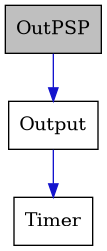 digraph {
    graph [bgcolor="#00000000"]
    node [shape=rectangle style=filled fillcolor="#FFFFFF" font=Helvetica padding=2]
    edge [color="#1414CE"]
    "1" [label="OutPSP" tooltip="OutPSP" fillcolor="#BFBFBF"]
    "2" [label="Output" tooltip="Output"]
    "3" [label="Timer" tooltip="Timer"]
    "1" -> "2" [dir=forward tooltip="public-inheritance"]
    "2" -> "3" [dir=forward tooltip="usage"]
}