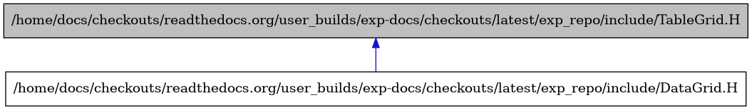 digraph {
    graph [bgcolor="#00000000"]
    node [shape=rectangle style=filled fillcolor="#FFFFFF" font=Helvetica padding=2]
    edge [color="#1414CE"]
    "2" [label="/home/docs/checkouts/readthedocs.org/user_builds/exp-docs/checkouts/latest/exp_repo/include/DataGrid.H" tooltip="/home/docs/checkouts/readthedocs.org/user_builds/exp-docs/checkouts/latest/exp_repo/include/DataGrid.H"]
    "1" [label="/home/docs/checkouts/readthedocs.org/user_builds/exp-docs/checkouts/latest/exp_repo/include/TableGrid.H" tooltip="/home/docs/checkouts/readthedocs.org/user_builds/exp-docs/checkouts/latest/exp_repo/include/TableGrid.H" fillcolor="#BFBFBF"]
    "1" -> "2" [dir=back tooltip="include"]
}