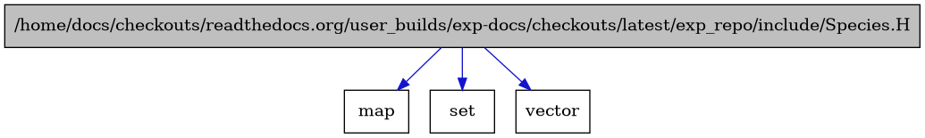 digraph {
    graph [bgcolor="#00000000"]
    node [shape=rectangle style=filled fillcolor="#FFFFFF" font=Helvetica padding=2]
    edge [color="#1414CE"]
    "1" [label="/home/docs/checkouts/readthedocs.org/user_builds/exp-docs/checkouts/latest/exp_repo/include/Species.H" tooltip="/home/docs/checkouts/readthedocs.org/user_builds/exp-docs/checkouts/latest/exp_repo/include/Species.H" fillcolor="#BFBFBF"]
    "2" [label="map" tooltip="map"]
    "3" [label="set" tooltip="set"]
    "4" [label="vector" tooltip="vector"]
    "1" -> "2" [dir=forward tooltip="include"]
    "1" -> "3" [dir=forward tooltip="include"]
    "1" -> "4" [dir=forward tooltip="include"]
}