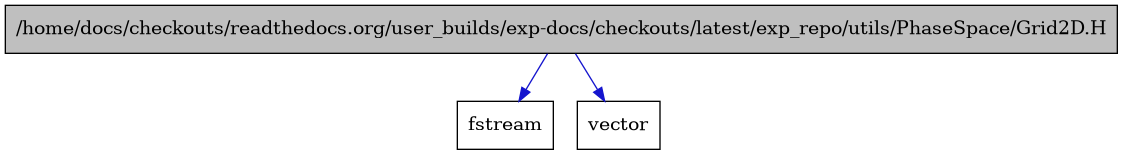 digraph {
    graph [bgcolor="#00000000"]
    node [shape=rectangle style=filled fillcolor="#FFFFFF" font=Helvetica padding=2]
    edge [color="#1414CE"]
    "1" [label="/home/docs/checkouts/readthedocs.org/user_builds/exp-docs/checkouts/latest/exp_repo/utils/PhaseSpace/Grid2D.H" tooltip="/home/docs/checkouts/readthedocs.org/user_builds/exp-docs/checkouts/latest/exp_repo/utils/PhaseSpace/Grid2D.H" fillcolor="#BFBFBF"]
    "2" [label="fstream" tooltip="fstream"]
    "3" [label="vector" tooltip="vector"]
    "1" -> "2" [dir=forward tooltip="include"]
    "1" -> "3" [dir=forward tooltip="include"]
}