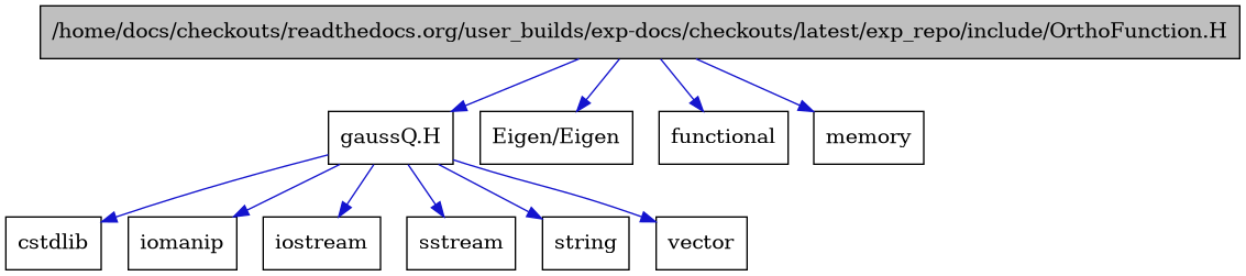 digraph {
    graph [bgcolor="#00000000"]
    node [shape=rectangle style=filled fillcolor="#FFFFFF" font=Helvetica padding=2]
    edge [color="#1414CE"]
    "1" [label="/home/docs/checkouts/readthedocs.org/user_builds/exp-docs/checkouts/latest/exp_repo/include/OrthoFunction.H" tooltip="/home/docs/checkouts/readthedocs.org/user_builds/exp-docs/checkouts/latest/exp_repo/include/OrthoFunction.H" fillcolor="#BFBFBF"]
    "5" [label="gaussQ.H" tooltip="gaussQ.H"]
    "4" [label="Eigen/Eigen" tooltip="Eigen/Eigen"]
    "9" [label="cstdlib" tooltip="cstdlib"]
    "2" [label="functional" tooltip="functional"]
    "7" [label="iomanip" tooltip="iomanip"]
    "6" [label="iostream" tooltip="iostream"]
    "3" [label="memory" tooltip="memory"]
    "8" [label="sstream" tooltip="sstream"]
    "10" [label="string" tooltip="string"]
    "11" [label="vector" tooltip="vector"]
    "1" -> "2" [dir=forward tooltip="include"]
    "1" -> "3" [dir=forward tooltip="include"]
    "1" -> "4" [dir=forward tooltip="include"]
    "1" -> "5" [dir=forward tooltip="include"]
    "5" -> "6" [dir=forward tooltip="include"]
    "5" -> "7" [dir=forward tooltip="include"]
    "5" -> "8" [dir=forward tooltip="include"]
    "5" -> "9" [dir=forward tooltip="include"]
    "5" -> "10" [dir=forward tooltip="include"]
    "5" -> "11" [dir=forward tooltip="include"]
}