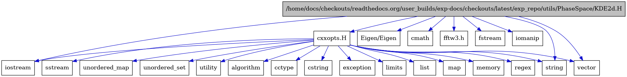 digraph {
    graph [bgcolor="#00000000"]
    node [shape=rectangle style=filled fillcolor="#FFFFFF" font=Helvetica padding=2]
    edge [color="#1414CE"]
    "10" [label="cxxopts.H" tooltip="cxxopts.H"]
    "1" [label="/home/docs/checkouts/readthedocs.org/user_builds/exp-docs/checkouts/latest/exp_repo/utils/PhaseSpace/KDE2d.H" tooltip="/home/docs/checkouts/readthedocs.org/user_builds/exp-docs/checkouts/latest/exp_repo/utils/PhaseSpace/KDE2d.H" fillcolor="#BFBFBF"]
    "8" [label="Eigen/Eigen" tooltip="Eigen/Eigen"]
    "22" [label="algorithm" tooltip="algorithm"]
    "11" [label="cctype" tooltip="cctype"]
    "7" [label="cmath" tooltip="cmath"]
    "12" [label="cstring" tooltip="cstring"]
    "13" [label="exception" tooltip="exception"]
    "9" [label="fftw3.h" tooltip="fftw3.h"]
    "4" [label="fstream" tooltip="fstream"]
    "3" [label="iomanip" tooltip="iomanip"]
    "2" [label="iostream" tooltip="iostream"]
    "14" [label="limits" tooltip="limits"]
    "15" [label="list" tooltip="list"]
    "16" [label="map" tooltip="map"]
    "17" [label="memory" tooltip="memory"]
    "23" [label="regex" tooltip="regex"]
    "18" [label="sstream" tooltip="sstream"]
    "5" [label="string" tooltip="string"]
    "19" [label="unordered_map" tooltip="unordered_map"]
    "20" [label="unordered_set" tooltip="unordered_set"]
    "21" [label="utility" tooltip="utility"]
    "6" [label="vector" tooltip="vector"]
    "10" -> "11" [dir=forward tooltip="include"]
    "10" -> "12" [dir=forward tooltip="include"]
    "10" -> "13" [dir=forward tooltip="include"]
    "10" -> "2" [dir=forward tooltip="include"]
    "10" -> "14" [dir=forward tooltip="include"]
    "10" -> "15" [dir=forward tooltip="include"]
    "10" -> "16" [dir=forward tooltip="include"]
    "10" -> "17" [dir=forward tooltip="include"]
    "10" -> "18" [dir=forward tooltip="include"]
    "10" -> "5" [dir=forward tooltip="include"]
    "10" -> "19" [dir=forward tooltip="include"]
    "10" -> "20" [dir=forward tooltip="include"]
    "10" -> "21" [dir=forward tooltip="include"]
    "10" -> "6" [dir=forward tooltip="include"]
    "10" -> "22" [dir=forward tooltip="include"]
    "10" -> "23" [dir=forward tooltip="include"]
    "1" -> "2" [dir=forward tooltip="include"]
    "1" -> "3" [dir=forward tooltip="include"]
    "1" -> "4" [dir=forward tooltip="include"]
    "1" -> "5" [dir=forward tooltip="include"]
    "1" -> "6" [dir=forward tooltip="include"]
    "1" -> "7" [dir=forward tooltip="include"]
    "1" -> "8" [dir=forward tooltip="include"]
    "1" -> "9" [dir=forward tooltip="include"]
    "1" -> "10" [dir=forward tooltip="include"]
}