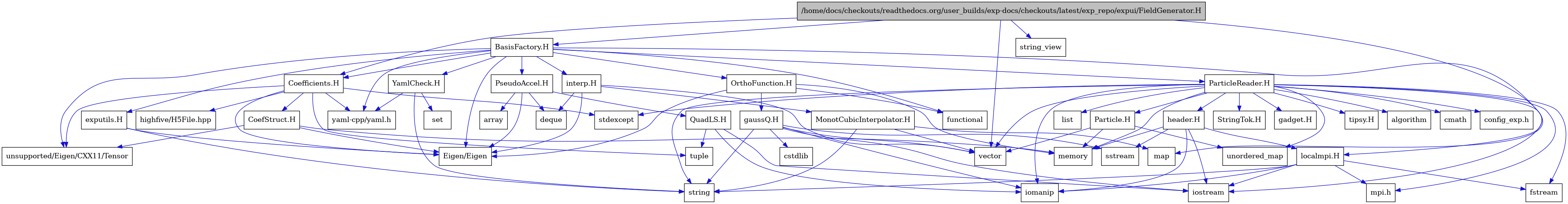 digraph {
    graph [bgcolor="#00000000"]
    node [shape=rectangle style=filled fillcolor="#FFFFFF" font=Helvetica padding=2]
    edge [color="#1414CE"]
    "5" [label="BasisFactory.H" tooltip="BasisFactory.H"]
    "36" [label="CoefStruct.H" tooltip="CoefStruct.H"]
    "33" [label="Coefficients.H" tooltip="Coefficients.H"]
    "1" [label="/home/docs/checkouts/readthedocs.org/user_builds/exp-docs/checkouts/latest/exp_repo/expui/FieldGenerator.H" tooltip="/home/docs/checkouts/readthedocs.org/user_builds/exp-docs/checkouts/latest/exp_repo/expui/FieldGenerator.H" fillcolor="#BFBFBF"]
    "45" [label="MonotCubicInterpolator.H" tooltip="MonotCubicInterpolator.H"]
    "30" [label="OrthoFunction.H" tooltip="OrthoFunction.H"]
    "27" [label="Particle.H" tooltip="Particle.H"]
    "10" [label="ParticleReader.H" tooltip="ParticleReader.H"]
    "37" [label="PseudoAccel.H" tooltip="PseudoAccel.H"]
    "40" [label="QuadLS.H" tooltip="QuadLS.H"]
    "23" [label="StringTok.H" tooltip="StringTok.H"]
    "41" [label="YamlCheck.H" tooltip="YamlCheck.H"]
    "43" [label="exputils.H" tooltip="exputils.H"]
    "28" [label="gadget.H" tooltip="gadget.H"]
    "31" [label="gaussQ.H" tooltip="gaussQ.H"]
    "24" [label="header.H" tooltip="header.H"]
    "44" [label="interp.H" tooltip="interp.H"]
    "26" [label="localmpi.H" tooltip="localmpi.H"]
    "29" [label="tipsy.H" tooltip="tipsy.H"]
    "7" [label="Eigen/Eigen" tooltip="Eigen/Eigen"]
    "13" [label="algorithm" tooltip="algorithm"]
    "39" [label="array" tooltip="array"]
    "19" [label="cmath" tooltip="cmath"]
    "22" [label="config_exp.h" tooltip="config_exp.h"]
    "32" [label="cstdlib" tooltip="cstdlib"]
    "38" [label="deque" tooltip="deque"]
    "15" [label="fstream" tooltip="fstream"]
    "6" [label="functional" tooltip="functional"]
    "35" [label="highfive/H5File.hpp" tooltip="highfive/H5File.hpp"]
    "16" [label="iomanip" tooltip="iomanip"]
    "14" [label="iostream" tooltip="iostream"]
    "20" [label="list" tooltip="list"]
    "4" [label="map" tooltip="map"]
    "17" [label="memory" tooltip="memory"]
    "21" [label="mpi.h" tooltip="mpi.h"]
    "42" [label="set" tooltip="set"]
    "25" [label="sstream" tooltip="sstream"]
    "12" [label="stdexcept" tooltip="stdexcept"]
    "18" [label="string" tooltip="string"]
    "2" [label="string_view" tooltip="string_view"]
    "34" [label="tuple" tooltip="tuple"]
    "11" [label="unordered_map" tooltip="unordered_map"]
    "8" [label="unsupported/Eigen/CXX11/Tensor" tooltip="unsupported/Eigen/CXX11/Tensor"]
    "3" [label="vector" tooltip="vector"]
    "9" [label="yaml-cpp/yaml.h" tooltip="yaml-cpp/yaml.h"]
    "5" -> "6" [dir=forward tooltip="include"]
    "5" -> "7" [dir=forward tooltip="include"]
    "5" -> "8" [dir=forward tooltip="include"]
    "5" -> "9" [dir=forward tooltip="include"]
    "5" -> "10" [dir=forward tooltip="include"]
    "5" -> "30" [dir=forward tooltip="include"]
    "5" -> "33" [dir=forward tooltip="include"]
    "5" -> "37" [dir=forward tooltip="include"]
    "5" -> "41" [dir=forward tooltip="include"]
    "5" -> "26" [dir=forward tooltip="include"]
    "5" -> "43" [dir=forward tooltip="include"]
    "5" -> "44" [dir=forward tooltip="include"]
    "36" -> "17" [dir=forward tooltip="include"]
    "36" -> "7" [dir=forward tooltip="include"]
    "36" -> "8" [dir=forward tooltip="include"]
    "33" -> "34" [dir=forward tooltip="include"]
    "33" -> "12" [dir=forward tooltip="include"]
    "33" -> "35" [dir=forward tooltip="include"]
    "33" -> "7" [dir=forward tooltip="include"]
    "33" -> "8" [dir=forward tooltip="include"]
    "33" -> "9" [dir=forward tooltip="include"]
    "33" -> "36" [dir=forward tooltip="include"]
    "1" -> "2" [dir=forward tooltip="include"]
    "1" -> "3" [dir=forward tooltip="include"]
    "1" -> "4" [dir=forward tooltip="include"]
    "1" -> "5" [dir=forward tooltip="include"]
    "1" -> "33" [dir=forward tooltip="include"]
    "45" -> "3" [dir=forward tooltip="include"]
    "45" -> "4" [dir=forward tooltip="include"]
    "45" -> "18" [dir=forward tooltip="include"]
    "30" -> "6" [dir=forward tooltip="include"]
    "30" -> "17" [dir=forward tooltip="include"]
    "30" -> "7" [dir=forward tooltip="include"]
    "30" -> "31" [dir=forward tooltip="include"]
    "27" -> "11" [dir=forward tooltip="include"]
    "27" -> "3" [dir=forward tooltip="include"]
    "27" -> "17" [dir=forward tooltip="include"]
    "10" -> "11" [dir=forward tooltip="include"]
    "10" -> "12" [dir=forward tooltip="include"]
    "10" -> "13" [dir=forward tooltip="include"]
    "10" -> "14" [dir=forward tooltip="include"]
    "10" -> "15" [dir=forward tooltip="include"]
    "10" -> "16" [dir=forward tooltip="include"]
    "10" -> "3" [dir=forward tooltip="include"]
    "10" -> "17" [dir=forward tooltip="include"]
    "10" -> "18" [dir=forward tooltip="include"]
    "10" -> "19" [dir=forward tooltip="include"]
    "10" -> "20" [dir=forward tooltip="include"]
    "10" -> "21" [dir=forward tooltip="include"]
    "10" -> "22" [dir=forward tooltip="include"]
    "10" -> "23" [dir=forward tooltip="include"]
    "10" -> "24" [dir=forward tooltip="include"]
    "10" -> "27" [dir=forward tooltip="include"]
    "10" -> "28" [dir=forward tooltip="include"]
    "10" -> "29" [dir=forward tooltip="include"]
    "37" -> "38" [dir=forward tooltip="include"]
    "37" -> "39" [dir=forward tooltip="include"]
    "37" -> "7" [dir=forward tooltip="include"]
    "37" -> "40" [dir=forward tooltip="include"]
    "40" -> "14" [dir=forward tooltip="include"]
    "40" -> "16" [dir=forward tooltip="include"]
    "40" -> "34" [dir=forward tooltip="include"]
    "41" -> "18" [dir=forward tooltip="include"]
    "41" -> "42" [dir=forward tooltip="include"]
    "41" -> "9" [dir=forward tooltip="include"]
    "43" -> "18" [dir=forward tooltip="include"]
    "43" -> "7" [dir=forward tooltip="include"]
    "31" -> "14" [dir=forward tooltip="include"]
    "31" -> "16" [dir=forward tooltip="include"]
    "31" -> "25" [dir=forward tooltip="include"]
    "31" -> "32" [dir=forward tooltip="include"]
    "31" -> "18" [dir=forward tooltip="include"]
    "31" -> "3" [dir=forward tooltip="include"]
    "24" -> "14" [dir=forward tooltip="include"]
    "24" -> "16" [dir=forward tooltip="include"]
    "24" -> "25" [dir=forward tooltip="include"]
    "24" -> "17" [dir=forward tooltip="include"]
    "24" -> "26" [dir=forward tooltip="include"]
    "44" -> "7" [dir=forward tooltip="include"]
    "44" -> "3" [dir=forward tooltip="include"]
    "44" -> "38" [dir=forward tooltip="include"]
    "44" -> "45" [dir=forward tooltip="include"]
    "26" -> "21" [dir=forward tooltip="include"]
    "26" -> "14" [dir=forward tooltip="include"]
    "26" -> "15" [dir=forward tooltip="include"]
    "26" -> "16" [dir=forward tooltip="include"]
    "26" -> "18" [dir=forward tooltip="include"]
}