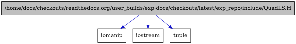 digraph {
    graph [bgcolor="#00000000"]
    node [shape=rectangle style=filled fillcolor="#FFFFFF" font=Helvetica padding=2]
    edge [color="#1414CE"]
    "1" [label="/home/docs/checkouts/readthedocs.org/user_builds/exp-docs/checkouts/latest/exp_repo/include/QuadLS.H" tooltip="/home/docs/checkouts/readthedocs.org/user_builds/exp-docs/checkouts/latest/exp_repo/include/QuadLS.H" fillcolor="#BFBFBF"]
    "3" [label="iomanip" tooltip="iomanip"]
    "2" [label="iostream" tooltip="iostream"]
    "4" [label="tuple" tooltip="tuple"]
    "1" -> "2" [dir=forward tooltip="include"]
    "1" -> "3" [dir=forward tooltip="include"]
    "1" -> "4" [dir=forward tooltip="include"]
}