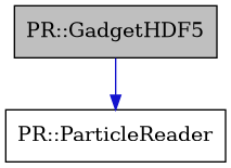 digraph {
    graph [bgcolor="#00000000"]
    node [shape=rectangle style=filled fillcolor="#FFFFFF" font=Helvetica padding=2]
    edge [color="#1414CE"]
    "1" [label="PR::GadgetHDF5" tooltip="PR::GadgetHDF5" fillcolor="#BFBFBF"]
    "2" [label="PR::ParticleReader" tooltip="PR::ParticleReader"]
    "1" -> "2" [dir=forward tooltip="public-inheritance"]
}