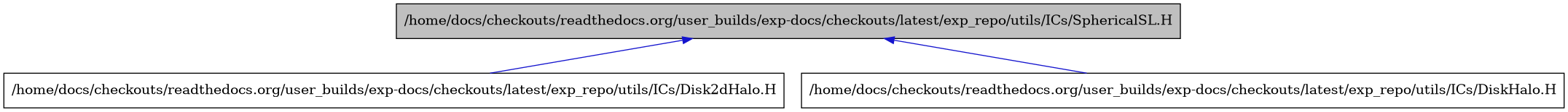 digraph {
    graph [bgcolor="#00000000"]
    node [shape=rectangle style=filled fillcolor="#FFFFFF" font=Helvetica padding=2]
    edge [color="#1414CE"]
    "2" [label="/home/docs/checkouts/readthedocs.org/user_builds/exp-docs/checkouts/latest/exp_repo/utils/ICs/Disk2dHalo.H" tooltip="/home/docs/checkouts/readthedocs.org/user_builds/exp-docs/checkouts/latest/exp_repo/utils/ICs/Disk2dHalo.H"]
    "3" [label="/home/docs/checkouts/readthedocs.org/user_builds/exp-docs/checkouts/latest/exp_repo/utils/ICs/DiskHalo.H" tooltip="/home/docs/checkouts/readthedocs.org/user_builds/exp-docs/checkouts/latest/exp_repo/utils/ICs/DiskHalo.H"]
    "1" [label="/home/docs/checkouts/readthedocs.org/user_builds/exp-docs/checkouts/latest/exp_repo/utils/ICs/SphericalSL.H" tooltip="/home/docs/checkouts/readthedocs.org/user_builds/exp-docs/checkouts/latest/exp_repo/utils/ICs/SphericalSL.H" fillcolor="#BFBFBF"]
    "1" -> "2" [dir=back tooltip="include"]
    "1" -> "3" [dir=back tooltip="include"]
}