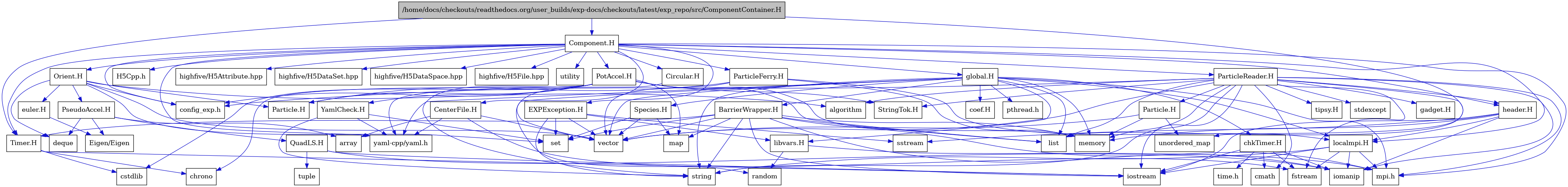 digraph {
    graph [bgcolor="#00000000"]
    node [shape=rectangle style=filled fillcolor="#FFFFFF" font=Helvetica padding=2]
    edge [color="#1414CE"]
    "29" [label="BarrierWrapper.H" tooltip="BarrierWrapper.H"]
    "56" [label="CenterFile.H" tooltip="CenterFile.H"]
    "59" [label="Circular.H" tooltip="Circular.H"]
    "12" [label="EXPException.H" tooltip="EXPException.H"]
    "52" [label="Particle.H" tooltip="Particle.H"]
    "48" [label="ParticleReader.H" tooltip="ParticleReader.H"]
    "42" [label="PseudoAccel.H" tooltip="PseudoAccel.H"]
    "44" [label="QuadLS.H" tooltip="QuadLS.H"]
    "35" [label="Species.H" tooltip="Species.H"]
    "51" [label="StringTok.H" tooltip="StringTok.H"]
    "31" [label="Timer.H" tooltip="Timer.H"]
    "58" [label="YamlCheck.H" tooltip="YamlCheck.H"]
    "39" [label="euler.H" tooltip="euler.H"]
    "53" [label="gadget.H" tooltip="gadget.H"]
    "47" [label="header.H" tooltip="header.H"]
    "17" [label="libvars.H" tooltip="libvars.H"]
    "34" [label="localmpi.H" tooltip="localmpi.H"]
    "54" [label="tipsy.H" tooltip="tipsy.H"]
    "3" [label="Component.H" tooltip="Component.H"]
    "1" [label="/home/docs/checkouts/readthedocs.org/user_builds/exp-docs/checkouts/latest/exp_repo/src/ComponentContainer.H" tooltip="/home/docs/checkouts/readthedocs.org/user_builds/exp-docs/checkouts/latest/exp_repo/src/ComponentContainer.H" fillcolor="#BFBFBF"]
    "36" [label="Orient.H" tooltip="Orient.H"]
    "55" [label="ParticleFerry.H" tooltip="ParticleFerry.H"]
    "57" [label="PotAccel.H" tooltip="PotAccel.H"]
    "23" [label="chkTimer.H" tooltip="chkTimer.H"]
    "22" [label="coef.H" tooltip="coef.H"]
    "19" [label="global.H" tooltip="global.H"]
    "40" [label="Eigen/Eigen" tooltip="Eigen/Eigen"]
    "7" [label="H5Cpp.h" tooltip="H5Cpp.h"]
    "41" [label="Particle.H" tooltip="Particle.H"]
    "38" [label="algorithm" tooltip="algorithm"]
    "43" [label="array" tooltip="array"]
    "33" [label="chrono" tooltip="chrono"]
    "25" [label="cmath" tooltip="cmath"]
    "46" [label="config_exp.h" tooltip="config_exp.h"]
    "32" [label="cstdlib" tooltip="cstdlib"]
    "37" [label="deque" tooltip="deque"]
    "27" [label="fstream" tooltip="fstream"]
    "11" [label="highfive/H5Attribute.hpp" tooltip="highfive/H5Attribute.hpp"]
    "9" [label="highfive/H5DataSet.hpp" tooltip="highfive/H5DataSet.hpp"]
    "10" [label="highfive/H5DataSpace.hpp" tooltip="highfive/H5DataSpace.hpp"]
    "8" [label="highfive/H5File.hpp" tooltip="highfive/H5File.hpp"]
    "28" [label="iomanip" tooltip="iomanip"]
    "26" [label="iostream" tooltip="iostream"]
    "2" [label="list" tooltip="list"]
    "30" [label="map" tooltip="map"]
    "21" [label="memory" tooltip="memory"]
    "4" [label="mpi.h" tooltip="mpi.h"]
    "20" [label="pthread.h" tooltip="pthread.h"]
    "18" [label="random" tooltip="random"]
    "13" [label="set" tooltip="set"]
    "16" [label="sstream" tooltip="sstream"]
    "50" [label="stdexcept" tooltip="stdexcept"]
    "15" [label="string" tooltip="string"]
    "24" [label="time.h" tooltip="time.h"]
    "45" [label="tuple" tooltip="tuple"]
    "49" [label="unordered_map" tooltip="unordered_map"]
    "5" [label="utility" tooltip="utility"]
    "14" [label="vector" tooltip="vector"]
    "6" [label="yaml-cpp/yaml.h" tooltip="yaml-cpp/yaml.h"]
    "29" -> "26" [dir=forward tooltip="include"]
    "29" -> "28" [dir=forward tooltip="include"]
    "29" -> "14" [dir=forward tooltip="include"]
    "29" -> "15" [dir=forward tooltip="include"]
    "29" -> "2" [dir=forward tooltip="include"]
    "29" -> "30" [dir=forward tooltip="include"]
    "29" -> "13" [dir=forward tooltip="include"]
    "29" -> "21" [dir=forward tooltip="include"]
    "29" -> "31" [dir=forward tooltip="include"]
    "29" -> "4" [dir=forward tooltip="include"]
    "56" -> "27" [dir=forward tooltip="include"]
    "56" -> "14" [dir=forward tooltip="include"]
    "56" -> "43" [dir=forward tooltip="include"]
    "56" -> "6" [dir=forward tooltip="include"]
    "59" -> "14" [dir=forward tooltip="include"]
    "12" -> "13" [dir=forward tooltip="include"]
    "12" -> "14" [dir=forward tooltip="include"]
    "12" -> "15" [dir=forward tooltip="include"]
    "12" -> "16" [dir=forward tooltip="include"]
    "12" -> "17" [dir=forward tooltip="include"]
    "52" -> "49" [dir=forward tooltip="include"]
    "52" -> "14" [dir=forward tooltip="include"]
    "52" -> "21" [dir=forward tooltip="include"]
    "48" -> "49" [dir=forward tooltip="include"]
    "48" -> "50" [dir=forward tooltip="include"]
    "48" -> "38" [dir=forward tooltip="include"]
    "48" -> "26" [dir=forward tooltip="include"]
    "48" -> "27" [dir=forward tooltip="include"]
    "48" -> "28" [dir=forward tooltip="include"]
    "48" -> "14" [dir=forward tooltip="include"]
    "48" -> "21" [dir=forward tooltip="include"]
    "48" -> "15" [dir=forward tooltip="include"]
    "48" -> "25" [dir=forward tooltip="include"]
    "48" -> "2" [dir=forward tooltip="include"]
    "48" -> "4" [dir=forward tooltip="include"]
    "48" -> "46" [dir=forward tooltip="include"]
    "48" -> "51" [dir=forward tooltip="include"]
    "48" -> "47" [dir=forward tooltip="include"]
    "48" -> "52" [dir=forward tooltip="include"]
    "48" -> "53" [dir=forward tooltip="include"]
    "48" -> "54" [dir=forward tooltip="include"]
    "42" -> "37" [dir=forward tooltip="include"]
    "42" -> "43" [dir=forward tooltip="include"]
    "42" -> "40" [dir=forward tooltip="include"]
    "42" -> "44" [dir=forward tooltip="include"]
    "44" -> "26" [dir=forward tooltip="include"]
    "44" -> "28" [dir=forward tooltip="include"]
    "44" -> "45" [dir=forward tooltip="include"]
    "35" -> "30" [dir=forward tooltip="include"]
    "35" -> "13" [dir=forward tooltip="include"]
    "35" -> "14" [dir=forward tooltip="include"]
    "31" -> "26" [dir=forward tooltip="include"]
    "31" -> "32" [dir=forward tooltip="include"]
    "31" -> "33" [dir=forward tooltip="include"]
    "58" -> "15" [dir=forward tooltip="include"]
    "58" -> "13" [dir=forward tooltip="include"]
    "58" -> "6" [dir=forward tooltip="include"]
    "39" -> "40" [dir=forward tooltip="include"]
    "47" -> "26" [dir=forward tooltip="include"]
    "47" -> "28" [dir=forward tooltip="include"]
    "47" -> "16" [dir=forward tooltip="include"]
    "47" -> "21" [dir=forward tooltip="include"]
    "47" -> "34" [dir=forward tooltip="include"]
    "17" -> "18" [dir=forward tooltip="include"]
    "17" -> "4" [dir=forward tooltip="include"]
    "34" -> "4" [dir=forward tooltip="include"]
    "34" -> "26" [dir=forward tooltip="include"]
    "34" -> "27" [dir=forward tooltip="include"]
    "34" -> "28" [dir=forward tooltip="include"]
    "34" -> "15" [dir=forward tooltip="include"]
    "3" -> "4" [dir=forward tooltip="include"]
    "3" -> "5" [dir=forward tooltip="include"]
    "3" -> "6" [dir=forward tooltip="include"]
    "3" -> "7" [dir=forward tooltip="include"]
    "3" -> "8" [dir=forward tooltip="include"]
    "3" -> "9" [dir=forward tooltip="include"]
    "3" -> "10" [dir=forward tooltip="include"]
    "3" -> "11" [dir=forward tooltip="include"]
    "3" -> "12" [dir=forward tooltip="include"]
    "3" -> "19" [dir=forward tooltip="include"]
    "3" -> "36" [dir=forward tooltip="include"]
    "3" -> "47" [dir=forward tooltip="include"]
    "3" -> "34" [dir=forward tooltip="include"]
    "3" -> "48" [dir=forward tooltip="include"]
    "3" -> "55" [dir=forward tooltip="include"]
    "3" -> "56" [dir=forward tooltip="include"]
    "3" -> "57" [dir=forward tooltip="include"]
    "3" -> "59" [dir=forward tooltip="include"]
    "3" -> "31" [dir=forward tooltip="include"]
    "3" -> "46" [dir=forward tooltip="include"]
    "1" -> "2" [dir=forward tooltip="include"]
    "1" -> "3" [dir=forward tooltip="include"]
    "1" -> "31" [dir=forward tooltip="include"]
    "36" -> "14" [dir=forward tooltip="include"]
    "36" -> "13" [dir=forward tooltip="include"]
    "36" -> "37" [dir=forward tooltip="include"]
    "36" -> "38" [dir=forward tooltip="include"]
    "36" -> "39" [dir=forward tooltip="include"]
    "36" -> "41" [dir=forward tooltip="include"]
    "36" -> "42" [dir=forward tooltip="include"]
    "36" -> "46" [dir=forward tooltip="include"]
    "55" -> "14" [dir=forward tooltip="include"]
    "55" -> "21" [dir=forward tooltip="include"]
    "55" -> "34" [dir=forward tooltip="include"]
    "55" -> "41" [dir=forward tooltip="include"]
    "57" -> "32" [dir=forward tooltip="include"]
    "57" -> "15" [dir=forward tooltip="include"]
    "57" -> "33" [dir=forward tooltip="include"]
    "57" -> "2" [dir=forward tooltip="include"]
    "57" -> "30" [dir=forward tooltip="include"]
    "57" -> "21" [dir=forward tooltip="include"]
    "57" -> "6" [dir=forward tooltip="include"]
    "57" -> "41" [dir=forward tooltip="include"]
    "57" -> "51" [dir=forward tooltip="include"]
    "57" -> "58" [dir=forward tooltip="include"]
    "57" -> "46" [dir=forward tooltip="include"]
    "23" -> "24" [dir=forward tooltip="include"]
    "23" -> "25" [dir=forward tooltip="include"]
    "23" -> "26" [dir=forward tooltip="include"]
    "23" -> "27" [dir=forward tooltip="include"]
    "23" -> "28" [dir=forward tooltip="include"]
    "19" -> "20" [dir=forward tooltip="include"]
    "19" -> "4" [dir=forward tooltip="include"]
    "19" -> "14" [dir=forward tooltip="include"]
    "19" -> "15" [dir=forward tooltip="include"]
    "19" -> "21" [dir=forward tooltip="include"]
    "19" -> "18" [dir=forward tooltip="include"]
    "19" -> "2" [dir=forward tooltip="include"]
    "19" -> "22" [dir=forward tooltip="include"]
    "19" -> "23" [dir=forward tooltip="include"]
    "19" -> "29" [dir=forward tooltip="include"]
    "19" -> "6" [dir=forward tooltip="include"]
    "19" -> "34" [dir=forward tooltip="include"]
    "19" -> "17" [dir=forward tooltip="include"]
    "19" -> "35" [dir=forward tooltip="include"]
}