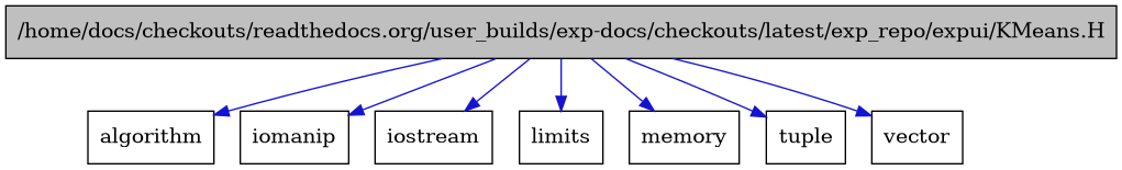 digraph {
    graph [bgcolor="#00000000"]
    node [shape=rectangle style=filled fillcolor="#FFFFFF" font=Helvetica padding=2]
    edge [color="#1414CE"]
    "1" [label="/home/docs/checkouts/readthedocs.org/user_builds/exp-docs/checkouts/latest/exp_repo/expui/KMeans.H" tooltip="/home/docs/checkouts/readthedocs.org/user_builds/exp-docs/checkouts/latest/exp_repo/expui/KMeans.H" fillcolor="#BFBFBF"]
    "2" [label="algorithm" tooltip="algorithm"]
    "4" [label="iomanip" tooltip="iomanip"]
    "3" [label="iostream" tooltip="iostream"]
    "6" [label="limits" tooltip="limits"]
    "7" [label="memory" tooltip="memory"]
    "8" [label="tuple" tooltip="tuple"]
    "5" [label="vector" tooltip="vector"]
    "1" -> "2" [dir=forward tooltip="include"]
    "1" -> "3" [dir=forward tooltip="include"]
    "1" -> "4" [dir=forward tooltip="include"]
    "1" -> "5" [dir=forward tooltip="include"]
    "1" -> "6" [dir=forward tooltip="include"]
    "1" -> "7" [dir=forward tooltip="include"]
    "1" -> "8" [dir=forward tooltip="include"]
}