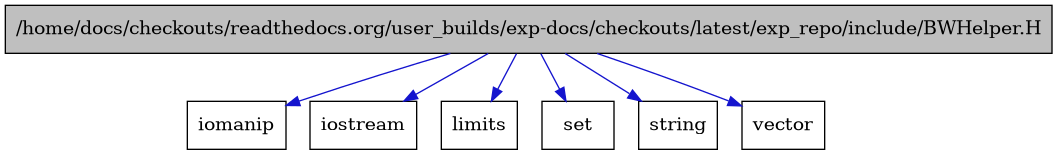 digraph {
    graph [bgcolor="#00000000"]
    node [shape=rectangle style=filled fillcolor="#FFFFFF" font=Helvetica padding=2]
    edge [color="#1414CE"]
    "1" [label="/home/docs/checkouts/readthedocs.org/user_builds/exp-docs/checkouts/latest/exp_repo/include/BWHelper.H" tooltip="/home/docs/checkouts/readthedocs.org/user_builds/exp-docs/checkouts/latest/exp_repo/include/BWHelper.H" fillcolor="#BFBFBF"]
    "3" [label="iomanip" tooltip="iomanip"]
    "2" [label="iostream" tooltip="iostream"]
    "6" [label="limits" tooltip="limits"]
    "7" [label="set" tooltip="set"]
    "5" [label="string" tooltip="string"]
    "4" [label="vector" tooltip="vector"]
    "1" -> "2" [dir=forward tooltip="include"]
    "1" -> "3" [dir=forward tooltip="include"]
    "1" -> "4" [dir=forward tooltip="include"]
    "1" -> "5" [dir=forward tooltip="include"]
    "1" -> "6" [dir=forward tooltip="include"]
    "1" -> "7" [dir=forward tooltip="include"]
}