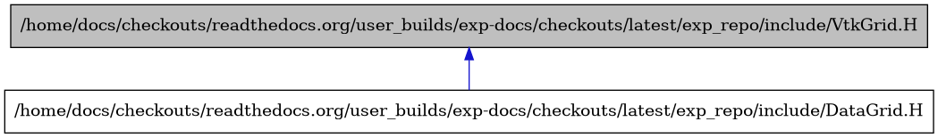 digraph {
    graph [bgcolor="#00000000"]
    node [shape=rectangle style=filled fillcolor="#FFFFFF" font=Helvetica padding=2]
    edge [color="#1414CE"]
    "2" [label="/home/docs/checkouts/readthedocs.org/user_builds/exp-docs/checkouts/latest/exp_repo/include/DataGrid.H" tooltip="/home/docs/checkouts/readthedocs.org/user_builds/exp-docs/checkouts/latest/exp_repo/include/DataGrid.H"]
    "1" [label="/home/docs/checkouts/readthedocs.org/user_builds/exp-docs/checkouts/latest/exp_repo/include/VtkGrid.H" tooltip="/home/docs/checkouts/readthedocs.org/user_builds/exp-docs/checkouts/latest/exp_repo/include/VtkGrid.H" fillcolor="#BFBFBF"]
    "1" -> "2" [dir=back tooltip="include"]
}