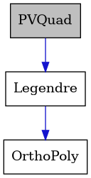 digraph {
    graph [bgcolor="#00000000"]
    node [shape=rectangle style=filled fillcolor="#FFFFFF" font=Helvetica padding=2]
    edge [color="#1414CE"]
    "2" [label="Legendre" tooltip="Legendre"]
    "3" [label="OrthoPoly" tooltip="OrthoPoly"]
    "1" [label="PVQuad" tooltip="PVQuad" fillcolor="#BFBFBF"]
    "2" -> "3" [dir=forward tooltip="public-inheritance"]
    "1" -> "2" [dir=forward tooltip="public-inheritance"]
}