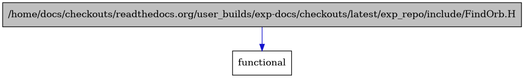 digraph {
    graph [bgcolor="#00000000"]
    node [shape=rectangle style=filled fillcolor="#FFFFFF" font=Helvetica padding=2]
    edge [color="#1414CE"]
    "1" [label="/home/docs/checkouts/readthedocs.org/user_builds/exp-docs/checkouts/latest/exp_repo/include/FindOrb.H" tooltip="/home/docs/checkouts/readthedocs.org/user_builds/exp-docs/checkouts/latest/exp_repo/include/FindOrb.H" fillcolor="#BFBFBF"]
    "2" [label="functional" tooltip="functional"]
    "1" -> "2" [dir=forward tooltip="include"]
}