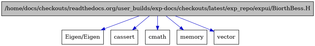 digraph {
    graph [bgcolor="#00000000"]
    node [shape=rectangle style=filled fillcolor="#FFFFFF" font=Helvetica padding=2]
    edge [color="#1414CE"]
    "1" [label="/home/docs/checkouts/readthedocs.org/user_builds/exp-docs/checkouts/latest/exp_repo/expui/BiorthBess.H" tooltip="/home/docs/checkouts/readthedocs.org/user_builds/exp-docs/checkouts/latest/exp_repo/expui/BiorthBess.H" fillcolor="#BFBFBF"]
    "6" [label="Eigen/Eigen" tooltip="Eigen/Eigen"]
    "2" [label="cassert" tooltip="cassert"]
    "5" [label="cmath" tooltip="cmath"]
    "4" [label="memory" tooltip="memory"]
    "3" [label="vector" tooltip="vector"]
    "1" -> "2" [dir=forward tooltip="include"]
    "1" -> "3" [dir=forward tooltip="include"]
    "1" -> "4" [dir=forward tooltip="include"]
    "1" -> "5" [dir=forward tooltip="include"]
    "1" -> "6" [dir=forward tooltip="include"]
}