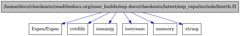 digraph {
    graph [bgcolor="#00000000"]
    node [shape=rectangle style=filled fillcolor="#FFFFFF" font=Helvetica padding=2]
    edge [color="#1414CE"]
    "1" [label="/home/docs/checkouts/readthedocs.org/user_builds/exp-docs/checkouts/latest/exp_repo/include/biorth.H" tooltip="/home/docs/checkouts/readthedocs.org/user_builds/exp-docs/checkouts/latest/exp_repo/include/biorth.H" fillcolor="#BFBFBF"]
    "7" [label="Eigen/Eigen" tooltip="Eigen/Eigen"]
    "4" [label="cstdlib" tooltip="cstdlib"]
    "3" [label="iomanip" tooltip="iomanip"]
    "2" [label="iostream" tooltip="iostream"]
    "6" [label="memory" tooltip="memory"]
    "5" [label="string" tooltip="string"]
    "1" -> "2" [dir=forward tooltip="include"]
    "1" -> "3" [dir=forward tooltip="include"]
    "1" -> "4" [dir=forward tooltip="include"]
    "1" -> "5" [dir=forward tooltip="include"]
    "1" -> "6" [dir=forward tooltip="include"]
    "1" -> "7" [dir=forward tooltip="include"]
}