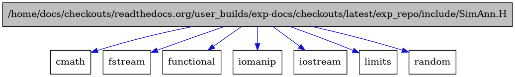 digraph {
    graph [bgcolor="#00000000"]
    node [shape=rectangle style=filled fillcolor="#FFFFFF" font=Helvetica padding=2]
    edge [color="#1414CE"]
    "1" [label="/home/docs/checkouts/readthedocs.org/user_builds/exp-docs/checkouts/latest/exp_repo/include/SimAnn.H" tooltip="/home/docs/checkouts/readthedocs.org/user_builds/exp-docs/checkouts/latest/exp_repo/include/SimAnn.H" fillcolor="#BFBFBF"]
    "8" [label="cmath" tooltip="cmath"]
    "5" [label="fstream" tooltip="fstream"]
    "2" [label="functional" tooltip="functional"]
    "4" [label="iomanip" tooltip="iomanip"]
    "3" [label="iostream" tooltip="iostream"]
    "7" [label="limits" tooltip="limits"]
    "6" [label="random" tooltip="random"]
    "1" -> "2" [dir=forward tooltip="include"]
    "1" -> "3" [dir=forward tooltip="include"]
    "1" -> "4" [dir=forward tooltip="include"]
    "1" -> "5" [dir=forward tooltip="include"]
    "1" -> "6" [dir=forward tooltip="include"]
    "1" -> "7" [dir=forward tooltip="include"]
    "1" -> "8" [dir=forward tooltip="include"]
}