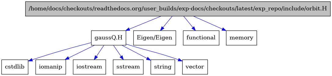 digraph {
    graph [bgcolor="#00000000"]
    node [shape=rectangle style=filled fillcolor="#FFFFFF" font=Helvetica padding=2]
    edge [color="#1414CE"]
    "5" [label="gaussQ.H" tooltip="gaussQ.H"]
    "1" [label="/home/docs/checkouts/readthedocs.org/user_builds/exp-docs/checkouts/latest/exp_repo/include/orbit.H" tooltip="/home/docs/checkouts/readthedocs.org/user_builds/exp-docs/checkouts/latest/exp_repo/include/orbit.H" fillcolor="#BFBFBF"]
    "4" [label="Eigen/Eigen" tooltip="Eigen/Eigen"]
    "9" [label="cstdlib" tooltip="cstdlib"]
    "2" [label="functional" tooltip="functional"]
    "7" [label="iomanip" tooltip="iomanip"]
    "6" [label="iostream" tooltip="iostream"]
    "3" [label="memory" tooltip="memory"]
    "8" [label="sstream" tooltip="sstream"]
    "10" [label="string" tooltip="string"]
    "11" [label="vector" tooltip="vector"]
    "5" -> "6" [dir=forward tooltip="include"]
    "5" -> "7" [dir=forward tooltip="include"]
    "5" -> "8" [dir=forward tooltip="include"]
    "5" -> "9" [dir=forward tooltip="include"]
    "5" -> "10" [dir=forward tooltip="include"]
    "5" -> "11" [dir=forward tooltip="include"]
    "1" -> "2" [dir=forward tooltip="include"]
    "1" -> "3" [dir=forward tooltip="include"]
    "1" -> "4" [dir=forward tooltip="include"]
    "1" -> "5" [dir=forward tooltip="include"]
}