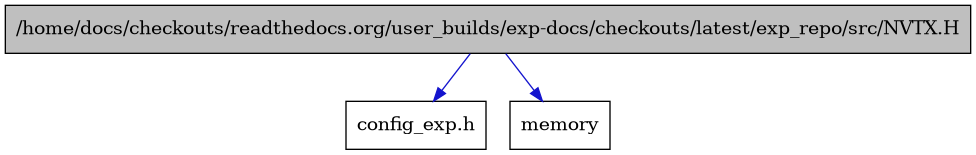 digraph {
    graph [bgcolor="#00000000"]
    node [shape=rectangle style=filled fillcolor="#FFFFFF" font=Helvetica padding=2]
    edge [color="#1414CE"]
    "1" [label="/home/docs/checkouts/readthedocs.org/user_builds/exp-docs/checkouts/latest/exp_repo/src/NVTX.H" tooltip="/home/docs/checkouts/readthedocs.org/user_builds/exp-docs/checkouts/latest/exp_repo/src/NVTX.H" fillcolor="#BFBFBF"]
    "3" [label="config_exp.h" tooltip="config_exp.h"]
    "2" [label="memory" tooltip="memory"]
    "1" -> "2" [dir=forward tooltip="include"]
    "1" -> "3" [dir=forward tooltip="include"]
}