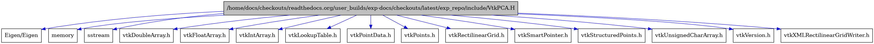 digraph {
    graph [bgcolor="#00000000"]
    node [shape=rectangle style=filled fillcolor="#FFFFFF" font=Helvetica padding=2]
    edge [color="#1414CE"]
    "1" [label="/home/docs/checkouts/readthedocs.org/user_builds/exp-docs/checkouts/latest/exp_repo/include/VtkPCA.H" tooltip="/home/docs/checkouts/readthedocs.org/user_builds/exp-docs/checkouts/latest/exp_repo/include/VtkPCA.H" fillcolor="#BFBFBF"]
    "4" [label="Eigen/Eigen" tooltip="Eigen/Eigen"]
    "3" [label="memory" tooltip="memory"]
    "2" [label="sstream" tooltip="sstream"]
    "6" [label="vtkDoubleArray.h" tooltip="vtkDoubleArray.h"]
    "7" [label="vtkFloatArray.h" tooltip="vtkFloatArray.h"]
    "8" [label="vtkIntArray.h" tooltip="vtkIntArray.h"]
    "15" [label="vtkLookupTable.h" tooltip="vtkLookupTable.h"]
    "13" [label="vtkPointData.h" tooltip="vtkPointData.h"]
    "12" [label="vtkPoints.h" tooltip="vtkPoints.h"]
    "11" [label="vtkRectilinearGrid.h" tooltip="vtkRectilinearGrid.h"]
    "5" [label="vtkSmartPointer.h" tooltip="vtkSmartPointer.h"]
    "10" [label="vtkStructuredPoints.h" tooltip="vtkStructuredPoints.h"]
    "9" [label="vtkUnsignedCharArray.h" tooltip="vtkUnsignedCharArray.h"]
    "16" [label="vtkVersion.h" tooltip="vtkVersion.h"]
    "14" [label="vtkXMLRectilinearGridWriter.h" tooltip="vtkXMLRectilinearGridWriter.h"]
    "1" -> "2" [dir=forward tooltip="include"]
    "1" -> "3" [dir=forward tooltip="include"]
    "1" -> "4" [dir=forward tooltip="include"]
    "1" -> "5" [dir=forward tooltip="include"]
    "1" -> "6" [dir=forward tooltip="include"]
    "1" -> "7" [dir=forward tooltip="include"]
    "1" -> "8" [dir=forward tooltip="include"]
    "1" -> "9" [dir=forward tooltip="include"]
    "1" -> "10" [dir=forward tooltip="include"]
    "1" -> "11" [dir=forward tooltip="include"]
    "1" -> "12" [dir=forward tooltip="include"]
    "1" -> "13" [dir=forward tooltip="include"]
    "1" -> "14" [dir=forward tooltip="include"]
    "1" -> "15" [dir=forward tooltip="include"]
    "1" -> "16" [dir=forward tooltip="include"]
}