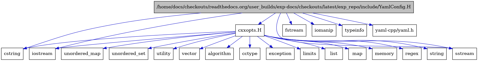 digraph {
    graph [bgcolor="#00000000"]
    node [shape=rectangle style=filled fillcolor="#FFFFFF" font=Helvetica padding=2]
    edge [color="#1414CE"]
    "1" [label="/home/docs/checkouts/readthedocs.org/user_builds/exp-docs/checkouts/latest/exp_repo/include/YamlConfig.H" tooltip="/home/docs/checkouts/readthedocs.org/user_builds/exp-docs/checkouts/latest/exp_repo/include/YamlConfig.H" fillcolor="#BFBFBF"]
    "9" [label="cxxopts.H" tooltip="cxxopts.H"]
    "21" [label="algorithm" tooltip="algorithm"]
    "10" [label="cctype" tooltip="cctype"]
    "7" [label="cstring" tooltip="cstring"]
    "11" [label="exception" tooltip="exception"]
    "5" [label="fstream" tooltip="fstream"]
    "4" [label="iomanip" tooltip="iomanip"]
    "3" [label="iostream" tooltip="iostream"]
    "12" [label="limits" tooltip="limits"]
    "13" [label="list" tooltip="list"]
    "14" [label="map" tooltip="map"]
    "15" [label="memory" tooltip="memory"]
    "22" [label="regex" tooltip="regex"]
    "6" [label="sstream" tooltip="sstream"]
    "16" [label="string" tooltip="string"]
    "2" [label="typeinfo" tooltip="typeinfo"]
    "17" [label="unordered_map" tooltip="unordered_map"]
    "18" [label="unordered_set" tooltip="unordered_set"]
    "19" [label="utility" tooltip="utility"]
    "20" [label="vector" tooltip="vector"]
    "8" [label="yaml-cpp/yaml.h" tooltip="yaml-cpp/yaml.h"]
    "1" -> "2" [dir=forward tooltip="include"]
    "1" -> "3" [dir=forward tooltip="include"]
    "1" -> "4" [dir=forward tooltip="include"]
    "1" -> "5" [dir=forward tooltip="include"]
    "1" -> "6" [dir=forward tooltip="include"]
    "1" -> "7" [dir=forward tooltip="include"]
    "1" -> "8" [dir=forward tooltip="include"]
    "1" -> "9" [dir=forward tooltip="include"]
    "9" -> "10" [dir=forward tooltip="include"]
    "9" -> "7" [dir=forward tooltip="include"]
    "9" -> "11" [dir=forward tooltip="include"]
    "9" -> "3" [dir=forward tooltip="include"]
    "9" -> "12" [dir=forward tooltip="include"]
    "9" -> "13" [dir=forward tooltip="include"]
    "9" -> "14" [dir=forward tooltip="include"]
    "9" -> "15" [dir=forward tooltip="include"]
    "9" -> "6" [dir=forward tooltip="include"]
    "9" -> "16" [dir=forward tooltip="include"]
    "9" -> "17" [dir=forward tooltip="include"]
    "9" -> "18" [dir=forward tooltip="include"]
    "9" -> "19" [dir=forward tooltip="include"]
    "9" -> "20" [dir=forward tooltip="include"]
    "9" -> "21" [dir=forward tooltip="include"]
    "9" -> "22" [dir=forward tooltip="include"]
}