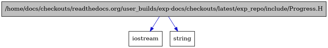 digraph {
    graph [bgcolor="#00000000"]
    node [shape=rectangle style=filled fillcolor="#FFFFFF" font=Helvetica padding=2]
    edge [color="#1414CE"]
    "1" [label="/home/docs/checkouts/readthedocs.org/user_builds/exp-docs/checkouts/latest/exp_repo/include/Progress.H" tooltip="/home/docs/checkouts/readthedocs.org/user_builds/exp-docs/checkouts/latest/exp_repo/include/Progress.H" fillcolor="#BFBFBF"]
    "2" [label="iostream" tooltip="iostream"]
    "3" [label="string" tooltip="string"]
    "1" -> "2" [dir=forward tooltip="include"]
    "1" -> "3" [dir=forward tooltip="include"]
}