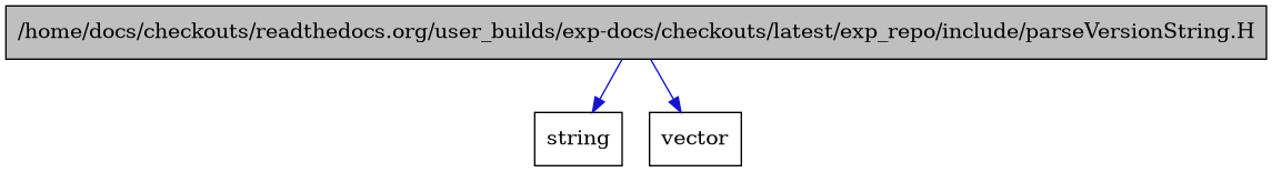digraph {
    graph [bgcolor="#00000000"]
    node [shape=rectangle style=filled fillcolor="#FFFFFF" font=Helvetica padding=2]
    edge [color="#1414CE"]
    "1" [label="/home/docs/checkouts/readthedocs.org/user_builds/exp-docs/checkouts/latest/exp_repo/include/parseVersionString.H" tooltip="/home/docs/checkouts/readthedocs.org/user_builds/exp-docs/checkouts/latest/exp_repo/include/parseVersionString.H" fillcolor="#BFBFBF"]
    "3" [label="string" tooltip="string"]
    "2" [label="vector" tooltip="vector"]
    "1" -> "2" [dir=forward tooltip="include"]
    "1" -> "3" [dir=forward tooltip="include"]
}