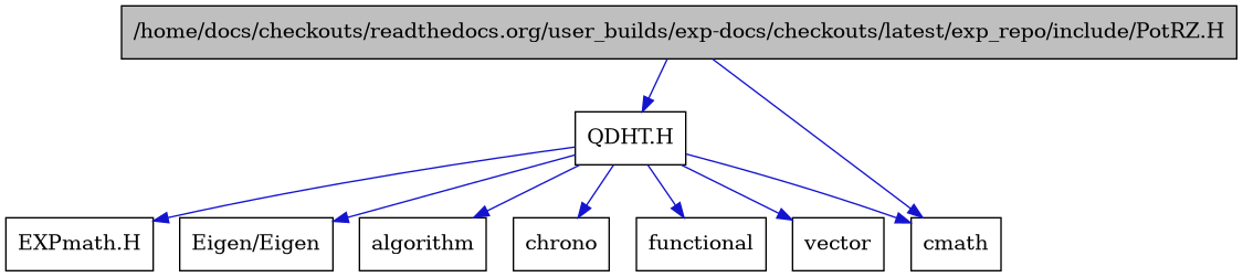 digraph {
    graph [bgcolor="#00000000"]
    node [shape=rectangle style=filled fillcolor="#FFFFFF" font=Helvetica padding=2]
    edge [color="#1414CE"]
    "9" [label="EXPmath.H" tooltip="EXPmath.H"]
    "1" [label="/home/docs/checkouts/readthedocs.org/user_builds/exp-docs/checkouts/latest/exp_repo/include/PotRZ.H" tooltip="/home/docs/checkouts/readthedocs.org/user_builds/exp-docs/checkouts/latest/exp_repo/include/PotRZ.H" fillcolor="#BFBFBF"]
    "2" [label="QDHT.H" tooltip="QDHT.H"]
    "8" [label="Eigen/Eigen" tooltip="Eigen/Eigen"]
    "4" [label="algorithm" tooltip="algorithm"]
    "5" [label="chrono" tooltip="chrono"]
    "7" [label="cmath" tooltip="cmath"]
    "3" [label="functional" tooltip="functional"]
    "6" [label="vector" tooltip="vector"]
    "1" -> "2" [dir=forward tooltip="include"]
    "1" -> "7" [dir=forward tooltip="include"]
    "2" -> "3" [dir=forward tooltip="include"]
    "2" -> "4" [dir=forward tooltip="include"]
    "2" -> "5" [dir=forward tooltip="include"]
    "2" -> "6" [dir=forward tooltip="include"]
    "2" -> "7" [dir=forward tooltip="include"]
    "2" -> "8" [dir=forward tooltip="include"]
    "2" -> "9" [dir=forward tooltip="include"]
}