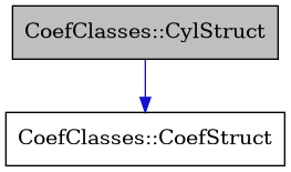digraph {
    graph [bgcolor="#00000000"]
    node [shape=rectangle style=filled fillcolor="#FFFFFF" font=Helvetica padding=2]
    edge [color="#1414CE"]
    "2" [label="CoefClasses::CoefStruct" tooltip="CoefClasses::CoefStruct"]
    "1" [label="CoefClasses::CylStruct" tooltip="CoefClasses::CylStruct" fillcolor="#BFBFBF"]
    "1" -> "2" [dir=forward tooltip="public-inheritance"]
}
