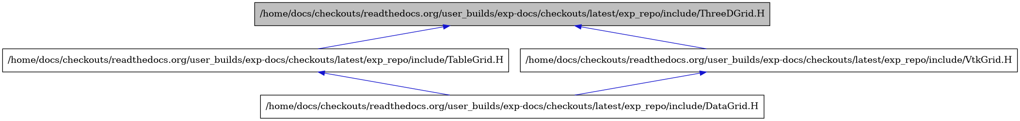 digraph {
    graph [bgcolor="#00000000"]
    node [shape=rectangle style=filled fillcolor="#FFFFFF" font=Helvetica padding=2]
    edge [color="#1414CE"]
    "3" [label="/home/docs/checkouts/readthedocs.org/user_builds/exp-docs/checkouts/latest/exp_repo/include/DataGrid.H" tooltip="/home/docs/checkouts/readthedocs.org/user_builds/exp-docs/checkouts/latest/exp_repo/include/DataGrid.H"]
    "2" [label="/home/docs/checkouts/readthedocs.org/user_builds/exp-docs/checkouts/latest/exp_repo/include/TableGrid.H" tooltip="/home/docs/checkouts/readthedocs.org/user_builds/exp-docs/checkouts/latest/exp_repo/include/TableGrid.H"]
    "1" [label="/home/docs/checkouts/readthedocs.org/user_builds/exp-docs/checkouts/latest/exp_repo/include/ThreeDGrid.H" tooltip="/home/docs/checkouts/readthedocs.org/user_builds/exp-docs/checkouts/latest/exp_repo/include/ThreeDGrid.H" fillcolor="#BFBFBF"]
    "4" [label="/home/docs/checkouts/readthedocs.org/user_builds/exp-docs/checkouts/latest/exp_repo/include/VtkGrid.H" tooltip="/home/docs/checkouts/readthedocs.org/user_builds/exp-docs/checkouts/latest/exp_repo/include/VtkGrid.H"]
    "2" -> "3" [dir=back tooltip="include"]
    "1" -> "2" [dir=back tooltip="include"]
    "1" -> "4" [dir=back tooltip="include"]
    "4" -> "3" [dir=back tooltip="include"]
}