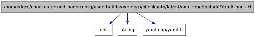 digraph {
    graph [bgcolor="#00000000"]
    node [shape=rectangle style=filled fillcolor="#FFFFFF" font=Helvetica padding=2]
    edge [color="#1414CE"]
    "1" [label="/home/docs/checkouts/readthedocs.org/user_builds/exp-docs/checkouts/latest/exp_repo/include/YamlCheck.H" tooltip="/home/docs/checkouts/readthedocs.org/user_builds/exp-docs/checkouts/latest/exp_repo/include/YamlCheck.H" fillcolor="#BFBFBF"]
    "3" [label="set" tooltip="set"]
    "2" [label="string" tooltip="string"]
    "4" [label="yaml-cpp/yaml.h" tooltip="yaml-cpp/yaml.h"]
    "1" -> "2" [dir=forward tooltip="include"]
    "1" -> "3" [dir=forward tooltip="include"]
    "1" -> "4" [dir=forward tooltip="include"]
}