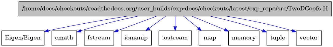 digraph {
    graph [bgcolor="#00000000"]
    node [shape=rectangle style=filled fillcolor="#FFFFFF" font=Helvetica padding=2]
    edge [color="#1414CE"]
    "1" [label="/home/docs/checkouts/readthedocs.org/user_builds/exp-docs/checkouts/latest/exp_repo/src/TwoDCoefs.H" tooltip="/home/docs/checkouts/readthedocs.org/user_builds/exp-docs/checkouts/latest/exp_repo/src/TwoDCoefs.H" fillcolor="#BFBFBF"]
    "10" [label="Eigen/Eigen" tooltip="Eigen/Eigen"]
    "8" [label="cmath" tooltip="cmath"]
    "4" [label="fstream" tooltip="fstream"]
    "3" [label="iomanip" tooltip="iomanip"]
    "2" [label="iostream" tooltip="iostream"]
    "9" [label="map" tooltip="map"]
    "5" [label="memory" tooltip="memory"]
    "7" [label="tuple" tooltip="tuple"]
    "6" [label="vector" tooltip="vector"]
    "1" -> "2" [dir=forward tooltip="include"]
    "1" -> "3" [dir=forward tooltip="include"]
    "1" -> "4" [dir=forward tooltip="include"]
    "1" -> "5" [dir=forward tooltip="include"]
    "1" -> "6" [dir=forward tooltip="include"]
    "1" -> "7" [dir=forward tooltip="include"]
    "1" -> "8" [dir=forward tooltip="include"]
    "1" -> "9" [dir=forward tooltip="include"]
    "1" -> "10" [dir=forward tooltip="include"]
}