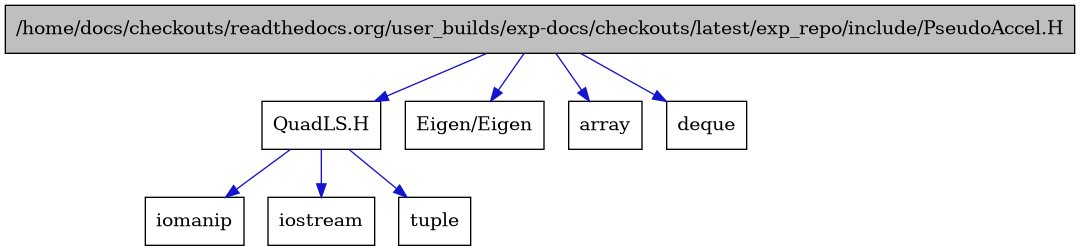 digraph {
    graph [bgcolor="#00000000"]
    node [shape=rectangle style=filled fillcolor="#FFFFFF" font=Helvetica padding=2]
    edge [color="#1414CE"]
    "1" [label="/home/docs/checkouts/readthedocs.org/user_builds/exp-docs/checkouts/latest/exp_repo/include/PseudoAccel.H" tooltip="/home/docs/checkouts/readthedocs.org/user_builds/exp-docs/checkouts/latest/exp_repo/include/PseudoAccel.H" fillcolor="#BFBFBF"]
    "5" [label="QuadLS.H" tooltip="QuadLS.H"]
    "4" [label="Eigen/Eigen" tooltip="Eigen/Eigen"]
    "3" [label="array" tooltip="array"]
    "2" [label="deque" tooltip="deque"]
    "7" [label="iomanip" tooltip="iomanip"]
    "6" [label="iostream" tooltip="iostream"]
    "8" [label="tuple" tooltip="tuple"]
    "1" -> "2" [dir=forward tooltip="include"]
    "1" -> "3" [dir=forward tooltip="include"]
    "1" -> "4" [dir=forward tooltip="include"]
    "1" -> "5" [dir=forward tooltip="include"]
    "5" -> "6" [dir=forward tooltip="include"]
    "5" -> "7" [dir=forward tooltip="include"]
    "5" -> "8" [dir=forward tooltip="include"]
}
