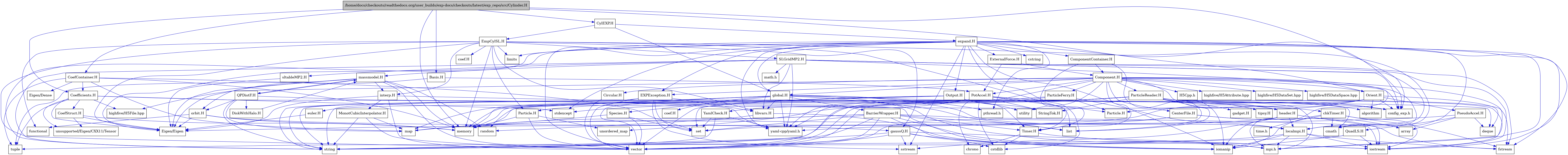 digraph {
    graph [bgcolor="#00000000"]
    node [shape=rectangle style=filled fillcolor="#FFFFFF" font=Helvetica padding=2]
    edge [color="#1414CE"]
    "84" [label="CoefContainer.H" tooltip="CoefContainer.H"]
    "83" [label="CoefStruct.H" tooltip="CoefStruct.H"]
    "81" [label="Coefficients.H" tooltip="Coefficients.H"]
    "38" [label="BarrierWrapper.H" tooltip="BarrierWrapper.H"]
    "64" [label="CenterFile.H" tooltip="CenterFile.H"]
    "65" [label="Circular.H" tooltip="Circular.H"]
    "78" [label="DiskWithHalo.H" tooltip="DiskWithHalo.H"]
    "56" [label="EXPException.H" tooltip="EXPException.H"]
    "68" [label="EmpCylSL.H" tooltip="EmpCylSL.H"]
    "72" [label="MonotCubicInterpolator.H" tooltip="MonotCubicInterpolator.H"]
    "60" [label="Particle.H" tooltip="Particle.H"]
    "58" [label="ParticleReader.H" tooltip="ParticleReader.H"]
    "11" [label="PseudoAccel.H" tooltip="PseudoAccel.H"]
    "77" [label="QPDistF.H" tooltip="QPDistF.H"]
    "13" [label="QuadLS.H" tooltip="QuadLS.H"]
    "73" [label="SLGridMP2.H" tooltip="SLGridMP2.H"]
    "42" [label="Species.H" tooltip="Species.H"]
    "26" [label="StringTok.H" tooltip="StringTok.H"]
    "39" [label="Timer.H" tooltip="Timer.H"]
    "27" [label="YamlCheck.H" tooltip="YamlCheck.H"]
    "80" [label="coef.H" tooltip="coef.H"]
    "8" [label="euler.H" tooltip="euler.H"]
    "61" [label="gadget.H" tooltip="gadget.H"]
    "70" [label="gaussQ.H" tooltip="gaussQ.H"]
    "57" [label="header.H" tooltip="header.H"]
    "71" [label="interp.H" tooltip="interp.H"]
    "41" [label="libvars.H" tooltip="libvars.H"]
    "40" [label="localmpi.H" tooltip="localmpi.H"]
    "75" [label="massmodel.H" tooltip="massmodel.H"]
    "76" [label="orbit.H" tooltip="orbit.H"]
    "79" [label="sltableMP2.H" tooltip="sltableMP2.H"]
    "62" [label="tipsy.H" tooltip="tipsy.H"]
    "18" [label="Basis.H" tooltip="Basis.H"]
    "49" [label="Component.H" tooltip="Component.H"]
    "48" [label="ComponentContainer.H" tooltip="ComponentContainer.H"]
    "28" [label="CylEXP.H" tooltip="CylEXP.H"]
    "1" [label="/home/docs/checkouts/readthedocs.org/user_builds/exp-docs/checkouts/latest/exp_repo/src/Cylinder.H" tooltip="/home/docs/checkouts/readthedocs.org/user_builds/exp-docs/checkouts/latest/exp_repo/src/Cylinder.H" fillcolor="#BFBFBF"]
    "66" [label="ExternalForce.H" tooltip="ExternalForce.H"]
    "3" [label="Orient.H" tooltip="Orient.H"]
    "67" [label="Output.H" tooltip="Output.H"]
    "63" [label="ParticleFerry.H" tooltip="ParticleFerry.H"]
    "19" [label="PotAccel.H" tooltip="PotAccel.H"]
    "34" [label="chkTimer.H" tooltip="chkTimer.H"]
    "33" [label="coef.H" tooltip="coef.H"]
    "43" [label="expand.H" tooltip="expand.H"]
    "29" [label="global.H" tooltip="global.H"]
    "85" [label="Eigen/Dense" tooltip="Eigen/Dense"]
    "9" [label="Eigen/Eigen" tooltip="Eigen/Eigen"]
    "51" [label="H5Cpp.h" tooltip="H5Cpp.h"]
    "10" [label="Particle.H" tooltip="Particle.H"]
    "7" [label="algorithm" tooltip="algorithm"]
    "12" [label="array" tooltip="array"]
    "22" [label="chrono" tooltip="chrono"]
    "36" [label="cmath" tooltip="cmath"]
    "17" [label="config_exp.h" tooltip="config_exp.h"]
    "20" [label="cstdlib" tooltip="cstdlib"]
    "45" [label="cstring" tooltip="cstring"]
    "6" [label="deque" tooltip="deque"]
    "37" [label="fstream" tooltip="fstream"]
    "69" [label="functional" tooltip="functional"]
    "55" [label="highfive/H5Attribute.hpp" tooltip="highfive/H5Attribute.hpp"]
    "53" [label="highfive/H5DataSet.hpp" tooltip="highfive/H5DataSet.hpp"]
    "54" [label="highfive/H5DataSpace.hpp" tooltip="highfive/H5DataSpace.hpp"]
    "52" [label="highfive/H5File.hpp" tooltip="highfive/H5File.hpp"]
    "15" [label="iomanip" tooltip="iomanip"]
    "14" [label="iostream" tooltip="iostream"]
    "47" [label="limits" tooltip="limits"]
    "23" [label="list" tooltip="list"]
    "24" [label="map" tooltip="map"]
    "74" [label="math.h" tooltip="math.h"]
    "2" [label="memory" tooltip="memory"]
    "31" [label="mpi.h" tooltip="mpi.h"]
    "30" [label="pthread.h" tooltip="pthread.h"]
    "32" [label="random" tooltip="random"]
    "5" [label="set" tooltip="set"]
    "46" [label="sstream" tooltip="sstream"]
    "44" [label="stdexcept" tooltip="stdexcept"]
    "21" [label="string" tooltip="string"]
    "35" [label="time.h" tooltip="time.h"]
    "16" [label="tuple" tooltip="tuple"]
    "59" [label="unordered_map" tooltip="unordered_map"]
    "82" [label="unsupported/Eigen/CXX11/Tensor" tooltip="unsupported/Eigen/CXX11/Tensor"]
    "50" [label="utility" tooltip="utility"]
    "4" [label="vector" tooltip="vector"]
    "25" [label="yaml-cpp/yaml.h" tooltip="yaml-cpp/yaml.h"]
    "84" -> "2" [dir=forward tooltip="include"]
    "84" -> "16" [dir=forward tooltip="include"]
    "84" -> "24" [dir=forward tooltip="include"]
    "84" -> "5" [dir=forward tooltip="include"]
    "84" -> "85" [dir=forward tooltip="include"]
    "84" -> "81" [dir=forward tooltip="include"]
    "83" -> "2" [dir=forward tooltip="include"]
    "83" -> "9" [dir=forward tooltip="include"]
    "83" -> "82" [dir=forward tooltip="include"]
    "81" -> "16" [dir=forward tooltip="include"]
    "81" -> "44" [dir=forward tooltip="include"]
    "81" -> "52" [dir=forward tooltip="include"]
    "81" -> "9" [dir=forward tooltip="include"]
    "81" -> "82" [dir=forward tooltip="include"]
    "81" -> "25" [dir=forward tooltip="include"]
    "81" -> "83" [dir=forward tooltip="include"]
    "38" -> "14" [dir=forward tooltip="include"]
    "38" -> "15" [dir=forward tooltip="include"]
    "38" -> "4" [dir=forward tooltip="include"]
    "38" -> "21" [dir=forward tooltip="include"]
    "38" -> "23" [dir=forward tooltip="include"]
    "38" -> "24" [dir=forward tooltip="include"]
    "38" -> "5" [dir=forward tooltip="include"]
    "38" -> "2" [dir=forward tooltip="include"]
    "38" -> "39" [dir=forward tooltip="include"]
    "38" -> "31" [dir=forward tooltip="include"]
    "64" -> "37" [dir=forward tooltip="include"]
    "64" -> "4" [dir=forward tooltip="include"]
    "64" -> "12" [dir=forward tooltip="include"]
    "64" -> "25" [dir=forward tooltip="include"]
    "65" -> "4" [dir=forward tooltip="include"]
    "78" -> "75" [dir=forward tooltip="include"]
    "56" -> "5" [dir=forward tooltip="include"]
    "56" -> "4" [dir=forward tooltip="include"]
    "56" -> "21" [dir=forward tooltip="include"]
    "56" -> "46" [dir=forward tooltip="include"]
    "56" -> "41" [dir=forward tooltip="include"]
    "68" -> "69" [dir=forward tooltip="include"]
    "68" -> "4" [dir=forward tooltip="include"]
    "68" -> "2" [dir=forward tooltip="include"]
    "68" -> "47" [dir=forward tooltip="include"]
    "68" -> "36" [dir=forward tooltip="include"]
    "68" -> "9" [dir=forward tooltip="include"]
    "68" -> "70" [dir=forward tooltip="include"]
    "68" -> "71" [dir=forward tooltip="include"]
    "68" -> "39" [dir=forward tooltip="include"]
    "68" -> "60" [dir=forward tooltip="include"]
    "68" -> "73" [dir=forward tooltip="include"]
    "68" -> "80" [dir=forward tooltip="include"]
    "68" -> "41" [dir=forward tooltip="include"]
    "72" -> "4" [dir=forward tooltip="include"]
    "72" -> "24" [dir=forward tooltip="include"]
    "72" -> "21" [dir=forward tooltip="include"]
    "60" -> "59" [dir=forward tooltip="include"]
    "60" -> "4" [dir=forward tooltip="include"]
    "60" -> "2" [dir=forward tooltip="include"]
    "58" -> "59" [dir=forward tooltip="include"]
    "58" -> "44" [dir=forward tooltip="include"]
    "58" -> "7" [dir=forward tooltip="include"]
    "58" -> "14" [dir=forward tooltip="include"]
    "58" -> "37" [dir=forward tooltip="include"]
    "58" -> "15" [dir=forward tooltip="include"]
    "58" -> "4" [dir=forward tooltip="include"]
    "58" -> "2" [dir=forward tooltip="include"]
    "58" -> "21" [dir=forward tooltip="include"]
    "58" -> "36" [dir=forward tooltip="include"]
    "58" -> "23" [dir=forward tooltip="include"]
    "58" -> "31" [dir=forward tooltip="include"]
    "58" -> "17" [dir=forward tooltip="include"]
    "58" -> "26" [dir=forward tooltip="include"]
    "58" -> "57" [dir=forward tooltip="include"]
    "58" -> "60" [dir=forward tooltip="include"]
    "58" -> "61" [dir=forward tooltip="include"]
    "58" -> "62" [dir=forward tooltip="include"]
    "11" -> "6" [dir=forward tooltip="include"]
    "11" -> "12" [dir=forward tooltip="include"]
    "11" -> "9" [dir=forward tooltip="include"]
    "11" -> "13" [dir=forward tooltip="include"]
    "77" -> "15" [dir=forward tooltip="include"]
    "77" -> "21" [dir=forward tooltip="include"]
    "77" -> "24" [dir=forward tooltip="include"]
    "77" -> "75" [dir=forward tooltip="include"]
    "77" -> "78" [dir=forward tooltip="include"]
    "77" -> "76" [dir=forward tooltip="include"]
    "13" -> "14" [dir=forward tooltip="include"]
    "13" -> "15" [dir=forward tooltip="include"]
    "13" -> "16" [dir=forward tooltip="include"]
    "73" -> "74" [dir=forward tooltip="include"]
    "73" -> "14" [dir=forward tooltip="include"]
    "73" -> "37" [dir=forward tooltip="include"]
    "73" -> "21" [dir=forward tooltip="include"]
    "73" -> "31" [dir=forward tooltip="include"]
    "73" -> "40" [dir=forward tooltip="include"]
    "73" -> "17" [dir=forward tooltip="include"]
    "73" -> "75" [dir=forward tooltip="include"]
    "73" -> "79" [dir=forward tooltip="include"]
    "73" -> "25" [dir=forward tooltip="include"]
    "73" -> "41" [dir=forward tooltip="include"]
    "42" -> "24" [dir=forward tooltip="include"]
    "42" -> "5" [dir=forward tooltip="include"]
    "42" -> "4" [dir=forward tooltip="include"]
    "39" -> "14" [dir=forward tooltip="include"]
    "39" -> "20" [dir=forward tooltip="include"]
    "39" -> "22" [dir=forward tooltip="include"]
    "27" -> "21" [dir=forward tooltip="include"]
    "27" -> "5" [dir=forward tooltip="include"]
    "27" -> "25" [dir=forward tooltip="include"]
    "8" -> "9" [dir=forward tooltip="include"]
    "70" -> "14" [dir=forward tooltip="include"]
    "70" -> "15" [dir=forward tooltip="include"]
    "70" -> "46" [dir=forward tooltip="include"]
    "70" -> "20" [dir=forward tooltip="include"]
    "70" -> "21" [dir=forward tooltip="include"]
    "70" -> "4" [dir=forward tooltip="include"]
    "57" -> "14" [dir=forward tooltip="include"]
    "57" -> "15" [dir=forward tooltip="include"]
    "57" -> "46" [dir=forward tooltip="include"]
    "57" -> "2" [dir=forward tooltip="include"]
    "57" -> "40" [dir=forward tooltip="include"]
    "71" -> "9" [dir=forward tooltip="include"]
    "71" -> "4" [dir=forward tooltip="include"]
    "71" -> "6" [dir=forward tooltip="include"]
    "71" -> "72" [dir=forward tooltip="include"]
    "41" -> "32" [dir=forward tooltip="include"]
    "41" -> "31" [dir=forward tooltip="include"]
    "40" -> "31" [dir=forward tooltip="include"]
    "40" -> "14" [dir=forward tooltip="include"]
    "40" -> "37" [dir=forward tooltip="include"]
    "40" -> "15" [dir=forward tooltip="include"]
    "40" -> "21" [dir=forward tooltip="include"]
    "75" -> "4" [dir=forward tooltip="include"]
    "75" -> "2" [dir=forward tooltip="include"]
    "75" -> "32" [dir=forward tooltip="include"]
    "75" -> "16" [dir=forward tooltip="include"]
    "75" -> "9" [dir=forward tooltip="include"]
    "75" -> "71" [dir=forward tooltip="include"]
    "75" -> "76" [dir=forward tooltip="include"]
    "75" -> "77" [dir=forward tooltip="include"]
    "76" -> "69" [dir=forward tooltip="include"]
    "76" -> "2" [dir=forward tooltip="include"]
    "76" -> "9" [dir=forward tooltip="include"]
    "76" -> "70" [dir=forward tooltip="include"]
    "79" -> "9" [dir=forward tooltip="include"]
    "18" -> "19" [dir=forward tooltip="include"]
    "18" -> "9" [dir=forward tooltip="include"]
    "49" -> "31" [dir=forward tooltip="include"]
    "49" -> "50" [dir=forward tooltip="include"]
    "49" -> "25" [dir=forward tooltip="include"]
    "49" -> "51" [dir=forward tooltip="include"]
    "49" -> "52" [dir=forward tooltip="include"]
    "49" -> "53" [dir=forward tooltip="include"]
    "49" -> "54" [dir=forward tooltip="include"]
    "49" -> "55" [dir=forward tooltip="include"]
    "49" -> "56" [dir=forward tooltip="include"]
    "49" -> "29" [dir=forward tooltip="include"]
    "49" -> "3" [dir=forward tooltip="include"]
    "49" -> "57" [dir=forward tooltip="include"]
    "49" -> "40" [dir=forward tooltip="include"]
    "49" -> "58" [dir=forward tooltip="include"]
    "49" -> "63" [dir=forward tooltip="include"]
    "49" -> "64" [dir=forward tooltip="include"]
    "49" -> "19" [dir=forward tooltip="include"]
    "49" -> "65" [dir=forward tooltip="include"]
    "49" -> "39" [dir=forward tooltip="include"]
    "49" -> "17" [dir=forward tooltip="include"]
    "48" -> "23" [dir=forward tooltip="include"]
    "48" -> "49" [dir=forward tooltip="include"]
    "48" -> "39" [dir=forward tooltip="include"]
    "28" -> "29" [dir=forward tooltip="include"]
    "28" -> "43" [dir=forward tooltip="include"]
    "28" -> "68" [dir=forward tooltip="include"]
    "1" -> "2" [dir=forward tooltip="include"]
    "1" -> "3" [dir=forward tooltip="include"]
    "1" -> "18" [dir=forward tooltip="include"]
    "1" -> "28" [dir=forward tooltip="include"]
    "1" -> "81" [dir=forward tooltip="include"]
    "1" -> "17" [dir=forward tooltip="include"]
    "1" -> "84" [dir=forward tooltip="include"]
    "66" -> "19" [dir=forward tooltip="include"]
    "66" -> "49" [dir=forward tooltip="include"]
    "3" -> "4" [dir=forward tooltip="include"]
    "3" -> "5" [dir=forward tooltip="include"]
    "3" -> "6" [dir=forward tooltip="include"]
    "3" -> "7" [dir=forward tooltip="include"]
    "3" -> "8" [dir=forward tooltip="include"]
    "3" -> "10" [dir=forward tooltip="include"]
    "3" -> "11" [dir=forward tooltip="include"]
    "3" -> "17" [dir=forward tooltip="include"]
    "67" -> "21" [dir=forward tooltip="include"]
    "67" -> "4" [dir=forward tooltip="include"]
    "67" -> "50" [dir=forward tooltip="include"]
    "67" -> "5" [dir=forward tooltip="include"]
    "67" -> "26" [dir=forward tooltip="include"]
    "67" -> "39" [dir=forward tooltip="include"]
    "63" -> "4" [dir=forward tooltip="include"]
    "63" -> "2" [dir=forward tooltip="include"]
    "63" -> "40" [dir=forward tooltip="include"]
    "63" -> "10" [dir=forward tooltip="include"]
    "19" -> "20" [dir=forward tooltip="include"]
    "19" -> "21" [dir=forward tooltip="include"]
    "19" -> "22" [dir=forward tooltip="include"]
    "19" -> "23" [dir=forward tooltip="include"]
    "19" -> "24" [dir=forward tooltip="include"]
    "19" -> "2" [dir=forward tooltip="include"]
    "19" -> "25" [dir=forward tooltip="include"]
    "19" -> "10" [dir=forward tooltip="include"]
    "19" -> "26" [dir=forward tooltip="include"]
    "19" -> "27" [dir=forward tooltip="include"]
    "19" -> "17" [dir=forward tooltip="include"]
    "34" -> "35" [dir=forward tooltip="include"]
    "34" -> "36" [dir=forward tooltip="include"]
    "34" -> "14" [dir=forward tooltip="include"]
    "34" -> "37" [dir=forward tooltip="include"]
    "34" -> "15" [dir=forward tooltip="include"]
    "43" -> "17" [dir=forward tooltip="include"]
    "43" -> "31" [dir=forward tooltip="include"]
    "43" -> "30" [dir=forward tooltip="include"]
    "43" -> "44" [dir=forward tooltip="include"]
    "43" -> "20" [dir=forward tooltip="include"]
    "43" -> "36" [dir=forward tooltip="include"]
    "43" -> "45" [dir=forward tooltip="include"]
    "43" -> "14" [dir=forward tooltip="include"]
    "43" -> "37" [dir=forward tooltip="include"]
    "43" -> "46" [dir=forward tooltip="include"]
    "43" -> "15" [dir=forward tooltip="include"]
    "43" -> "4" [dir=forward tooltip="include"]
    "43" -> "21" [dir=forward tooltip="include"]
    "43" -> "47" [dir=forward tooltip="include"]
    "43" -> "9" [dir=forward tooltip="include"]
    "43" -> "48" [dir=forward tooltip="include"]
    "43" -> "66" [dir=forward tooltip="include"]
    "43" -> "67" [dir=forward tooltip="include"]
    "43" -> "25" [dir=forward tooltip="include"]
    "43" -> "29" [dir=forward tooltip="include"]
    "43" -> "56" [dir=forward tooltip="include"]
    "29" -> "30" [dir=forward tooltip="include"]
    "29" -> "31" [dir=forward tooltip="include"]
    "29" -> "4" [dir=forward tooltip="include"]
    "29" -> "21" [dir=forward tooltip="include"]
    "29" -> "2" [dir=forward tooltip="include"]
    "29" -> "32" [dir=forward tooltip="include"]
    "29" -> "23" [dir=forward tooltip="include"]
    "29" -> "33" [dir=forward tooltip="include"]
    "29" -> "34" [dir=forward tooltip="include"]
    "29" -> "38" [dir=forward tooltip="include"]
    "29" -> "25" [dir=forward tooltip="include"]
    "29" -> "40" [dir=forward tooltip="include"]
    "29" -> "41" [dir=forward tooltip="include"]
    "29" -> "42" [dir=forward tooltip="include"]
}
