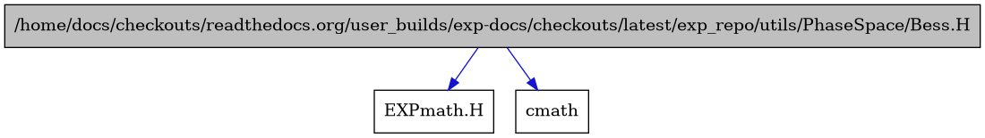 digraph {
    graph [bgcolor="#00000000"]
    node [shape=rectangle style=filled fillcolor="#FFFFFF" font=Helvetica padding=2]
    edge [color="#1414CE"]
    "3" [label="EXPmath.H" tooltip="EXPmath.H"]
    "1" [label="/home/docs/checkouts/readthedocs.org/user_builds/exp-docs/checkouts/latest/exp_repo/utils/PhaseSpace/Bess.H" tooltip="/home/docs/checkouts/readthedocs.org/user_builds/exp-docs/checkouts/latest/exp_repo/utils/PhaseSpace/Bess.H" fillcolor="#BFBFBF"]
    "2" [label="cmath" tooltip="cmath"]
    "1" -> "2" [dir=forward tooltip="include"]
    "1" -> "3" [dir=forward tooltip="include"]
}