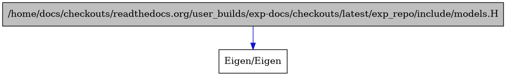 digraph {
    graph [bgcolor="#00000000"]
    node [shape=rectangle style=filled fillcolor="#FFFFFF" font=Helvetica padding=2]
    edge [color="#1414CE"]
    "1" [label="/home/docs/checkouts/readthedocs.org/user_builds/exp-docs/checkouts/latest/exp_repo/include/models.H" tooltip="/home/docs/checkouts/readthedocs.org/user_builds/exp-docs/checkouts/latest/exp_repo/include/models.H" fillcolor="#BFBFBF"]
    "2" [label="Eigen/Eigen" tooltip="Eigen/Eigen"]
    "1" -> "2" [dir=forward tooltip="include"]
}