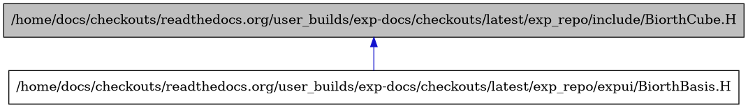 digraph {
    graph [bgcolor="#00000000"]
    node [shape=rectangle style=filled fillcolor="#FFFFFF" font=Helvetica padding=2]
    edge [color="#1414CE"]
    "2" [label="/home/docs/checkouts/readthedocs.org/user_builds/exp-docs/checkouts/latest/exp_repo/expui/BiorthBasis.H" tooltip="/home/docs/checkouts/readthedocs.org/user_builds/exp-docs/checkouts/latest/exp_repo/expui/BiorthBasis.H"]
    "1" [label="/home/docs/checkouts/readthedocs.org/user_builds/exp-docs/checkouts/latest/exp_repo/include/BiorthCube.H" tooltip="/home/docs/checkouts/readthedocs.org/user_builds/exp-docs/checkouts/latest/exp_repo/include/BiorthCube.H" fillcolor="#BFBFBF"]
    "1" -> "2" [dir=back tooltip="include"]
}