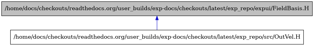 digraph {
    graph [bgcolor="#00000000"]
    node [shape=rectangle style=filled fillcolor="#FFFFFF" font=Helvetica padding=2]
    edge [color="#1414CE"]
    "1" [label="/home/docs/checkouts/readthedocs.org/user_builds/exp-docs/checkouts/latest/exp_repo/expui/FieldBasis.H" tooltip="/home/docs/checkouts/readthedocs.org/user_builds/exp-docs/checkouts/latest/exp_repo/expui/FieldBasis.H" fillcolor="#BFBFBF"]
    "2" [label="/home/docs/checkouts/readthedocs.org/user_builds/exp-docs/checkouts/latest/exp_repo/src/OutVel.H" tooltip="/home/docs/checkouts/readthedocs.org/user_builds/exp-docs/checkouts/latest/exp_repo/src/OutVel.H"]
    "1" -> "2" [dir=back tooltip="include"]
}