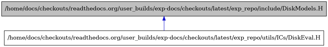 digraph {
    graph [bgcolor="#00000000"]
    node [shape=rectangle style=filled fillcolor="#FFFFFF" font=Helvetica padding=2]
    edge [color="#1414CE"]
    "1" [label="/home/docs/checkouts/readthedocs.org/user_builds/exp-docs/checkouts/latest/exp_repo/include/DiskModels.H" tooltip="/home/docs/checkouts/readthedocs.org/user_builds/exp-docs/checkouts/latest/exp_repo/include/DiskModels.H" fillcolor="#BFBFBF"]
    "2" [label="/home/docs/checkouts/readthedocs.org/user_builds/exp-docs/checkouts/latest/exp_repo/utils/ICs/DiskEval.H" tooltip="/home/docs/checkouts/readthedocs.org/user_builds/exp-docs/checkouts/latest/exp_repo/utils/ICs/DiskEval.H"]
    "1" -> "2" [dir=back tooltip="include"]
}