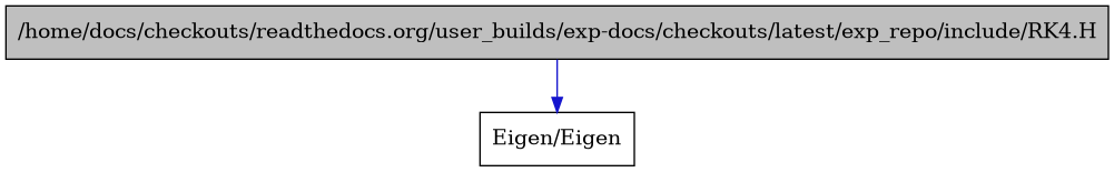 digraph {
    graph [bgcolor="#00000000"]
    node [shape=rectangle style=filled fillcolor="#FFFFFF" font=Helvetica padding=2]
    edge [color="#1414CE"]
    "1" [label="/home/docs/checkouts/readthedocs.org/user_builds/exp-docs/checkouts/latest/exp_repo/include/RK4.H" tooltip="/home/docs/checkouts/readthedocs.org/user_builds/exp-docs/checkouts/latest/exp_repo/include/RK4.H" fillcolor="#BFBFBF"]
    "2" [label="Eigen/Eigen" tooltip="Eigen/Eigen"]
    "1" -> "2" [dir=forward tooltip="include"]
}
