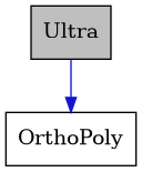 digraph {
    graph [bgcolor="#00000000"]
    node [shape=rectangle style=filled fillcolor="#FFFFFF" font=Helvetica padding=2]
    edge [color="#1414CE"]
    "2" [label="OrthoPoly" tooltip="OrthoPoly"]
    "1" [label="Ultra" tooltip="Ultra" fillcolor="#BFBFBF"]
    "1" -> "2" [dir=forward tooltip="public-inheritance"]
}