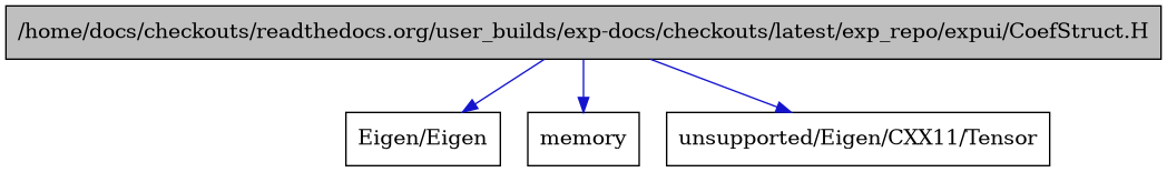 digraph {
    graph [bgcolor="#00000000"]
    node [shape=rectangle style=filled fillcolor="#FFFFFF" font=Helvetica padding=2]
    edge [color="#1414CE"]
    "1" [label="/home/docs/checkouts/readthedocs.org/user_builds/exp-docs/checkouts/latest/exp_repo/expui/CoefStruct.H" tooltip="/home/docs/checkouts/readthedocs.org/user_builds/exp-docs/checkouts/latest/exp_repo/expui/CoefStruct.H" fillcolor="#BFBFBF"]
    "3" [label="Eigen/Eigen" tooltip="Eigen/Eigen"]
    "2" [label="memory" tooltip="memory"]
    "4" [label="unsupported/Eigen/CXX11/Tensor" tooltip="unsupported/Eigen/CXX11/Tensor"]
    "1" -> "2" [dir=forward tooltip="include"]
    "1" -> "3" [dir=forward tooltip="include"]
    "1" -> "4" [dir=forward tooltip="include"]
}