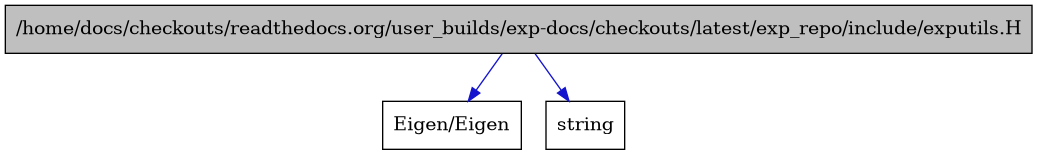 digraph {
    graph [bgcolor="#00000000"]
    node [shape=rectangle style=filled fillcolor="#FFFFFF" font=Helvetica padding=2]
    edge [color="#1414CE"]
    "1" [label="/home/docs/checkouts/readthedocs.org/user_builds/exp-docs/checkouts/latest/exp_repo/include/exputils.H" tooltip="/home/docs/checkouts/readthedocs.org/user_builds/exp-docs/checkouts/latest/exp_repo/include/exputils.H" fillcolor="#BFBFBF"]
    "3" [label="Eigen/Eigen" tooltip="Eigen/Eigen"]
    "2" [label="string" tooltip="string"]
    "1" -> "2" [dir=forward tooltip="include"]
    "1" -> "3" [dir=forward tooltip="include"]
}