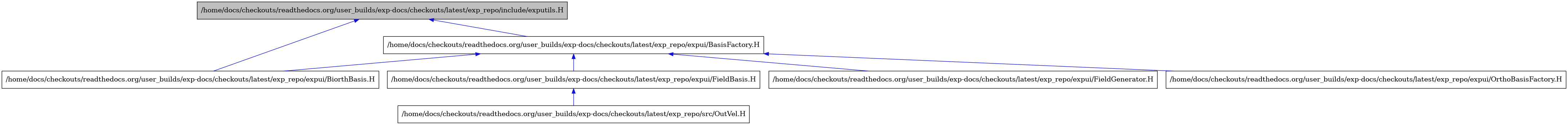 digraph {
    graph [bgcolor="#00000000"]
    node [shape=rectangle style=filled fillcolor="#FFFFFF" font=Helvetica padding=2]
    edge [color="#1414CE"]
    "2" [label="/home/docs/checkouts/readthedocs.org/user_builds/exp-docs/checkouts/latest/exp_repo/expui/BasisFactory.H" tooltip="/home/docs/checkouts/readthedocs.org/user_builds/exp-docs/checkouts/latest/exp_repo/expui/BasisFactory.H"]
    "3" [label="/home/docs/checkouts/readthedocs.org/user_builds/exp-docs/checkouts/latest/exp_repo/expui/BiorthBasis.H" tooltip="/home/docs/checkouts/readthedocs.org/user_builds/exp-docs/checkouts/latest/exp_repo/expui/BiorthBasis.H"]
    "4" [label="/home/docs/checkouts/readthedocs.org/user_builds/exp-docs/checkouts/latest/exp_repo/expui/FieldBasis.H" tooltip="/home/docs/checkouts/readthedocs.org/user_builds/exp-docs/checkouts/latest/exp_repo/expui/FieldBasis.H"]
    "6" [label="/home/docs/checkouts/readthedocs.org/user_builds/exp-docs/checkouts/latest/exp_repo/expui/FieldGenerator.H" tooltip="/home/docs/checkouts/readthedocs.org/user_builds/exp-docs/checkouts/latest/exp_repo/expui/FieldGenerator.H"]
    "7" [label="/home/docs/checkouts/readthedocs.org/user_builds/exp-docs/checkouts/latest/exp_repo/expui/OrthoBasisFactory.H" tooltip="/home/docs/checkouts/readthedocs.org/user_builds/exp-docs/checkouts/latest/exp_repo/expui/OrthoBasisFactory.H"]
    "1" [label="/home/docs/checkouts/readthedocs.org/user_builds/exp-docs/checkouts/latest/exp_repo/include/exputils.H" tooltip="/home/docs/checkouts/readthedocs.org/user_builds/exp-docs/checkouts/latest/exp_repo/include/exputils.H" fillcolor="#BFBFBF"]
    "5" [label="/home/docs/checkouts/readthedocs.org/user_builds/exp-docs/checkouts/latest/exp_repo/src/OutVel.H" tooltip="/home/docs/checkouts/readthedocs.org/user_builds/exp-docs/checkouts/latest/exp_repo/src/OutVel.H"]
    "2" -> "3" [dir=back tooltip="include"]
    "2" -> "4" [dir=back tooltip="include"]
    "2" -> "6" [dir=back tooltip="include"]
    "2" -> "7" [dir=back tooltip="include"]
    "4" -> "5" [dir=back tooltip="include"]
    "1" -> "2" [dir=back tooltip="include"]
    "1" -> "3" [dir=back tooltip="include"]
}