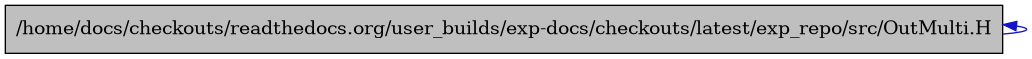 digraph {
    graph [bgcolor="#00000000"]
    node [shape=rectangle style=filled fillcolor="#FFFFFF" font=Helvetica padding=2]
    edge [color="#1414CE"]
    "1" [label="/home/docs/checkouts/readthedocs.org/user_builds/exp-docs/checkouts/latest/exp_repo/src/OutMulti.H" tooltip="/home/docs/checkouts/readthedocs.org/user_builds/exp-docs/checkouts/latest/exp_repo/src/OutMulti.H" fillcolor="#BFBFBF"]
    "1" -> "1" [dir=back tooltip="include"]
}