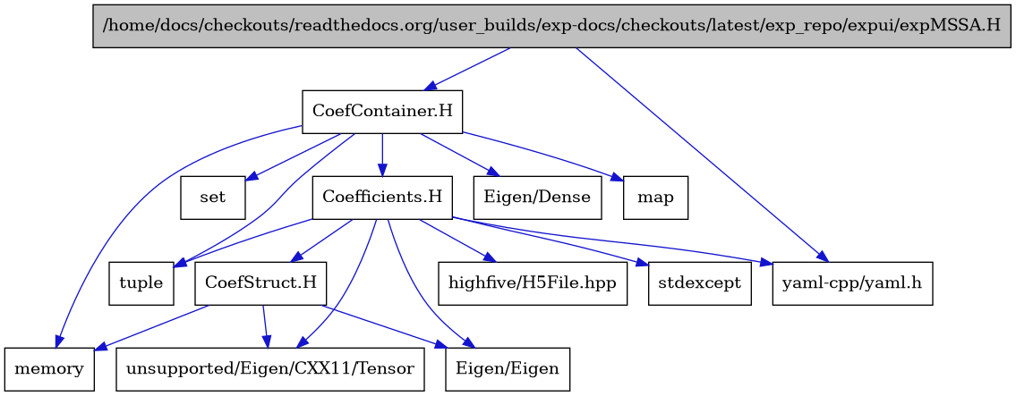 digraph {
    graph [bgcolor="#00000000"]
    node [shape=rectangle style=filled fillcolor="#FFFFFF" font=Helvetica padding=2]
    edge [color="#1414CE"]
    "3" [label="CoefContainer.H" tooltip="CoefContainer.H"]
    "14" [label="CoefStruct.H" tooltip="CoefStruct.H"]
    "9" [label="Coefficients.H" tooltip="Coefficients.H"]
    "1" [label="/home/docs/checkouts/readthedocs.org/user_builds/exp-docs/checkouts/latest/exp_repo/expui/expMSSA.H" tooltip="/home/docs/checkouts/readthedocs.org/user_builds/exp-docs/checkouts/latest/exp_repo/expui/expMSSA.H" fillcolor="#BFBFBF"]
    "8" [label="Eigen/Dense" tooltip="Eigen/Dense"]
    "12" [label="Eigen/Eigen" tooltip="Eigen/Eigen"]
    "11" [label="highfive/H5File.hpp" tooltip="highfive/H5File.hpp"]
    "6" [label="map" tooltip="map"]
    "4" [label="memory" tooltip="memory"]
    "7" [label="set" tooltip="set"]
    "10" [label="stdexcept" tooltip="stdexcept"]
    "5" [label="tuple" tooltip="tuple"]
    "13" [label="unsupported/Eigen/CXX11/Tensor" tooltip="unsupported/Eigen/CXX11/Tensor"]
    "2" [label="yaml-cpp/yaml.h" tooltip="yaml-cpp/yaml.h"]
    "3" -> "4" [dir=forward tooltip="include"]
    "3" -> "5" [dir=forward tooltip="include"]
    "3" -> "6" [dir=forward tooltip="include"]
    "3" -> "7" [dir=forward tooltip="include"]
    "3" -> "8" [dir=forward tooltip="include"]
    "3" -> "9" [dir=forward tooltip="include"]
    "14" -> "4" [dir=forward tooltip="include"]
    "14" -> "12" [dir=forward tooltip="include"]
    "14" -> "13" [dir=forward tooltip="include"]
    "9" -> "5" [dir=forward tooltip="include"]
    "9" -> "10" [dir=forward tooltip="include"]
    "9" -> "11" [dir=forward tooltip="include"]
    "9" -> "12" [dir=forward tooltip="include"]
    "9" -> "13" [dir=forward tooltip="include"]
    "9" -> "2" [dir=forward tooltip="include"]
    "9" -> "14" [dir=forward tooltip="include"]
    "1" -> "2" [dir=forward tooltip="include"]
    "1" -> "3" [dir=forward tooltip="include"]
}