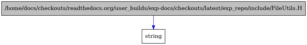 digraph {
    graph [bgcolor="#00000000"]
    node [shape=rectangle style=filled fillcolor="#FFFFFF" font=Helvetica padding=2]
    edge [color="#1414CE"]
    "1" [label="/home/docs/checkouts/readthedocs.org/user_builds/exp-docs/checkouts/latest/exp_repo/include/FileUtils.H" tooltip="/home/docs/checkouts/readthedocs.org/user_builds/exp-docs/checkouts/latest/exp_repo/include/FileUtils.H" fillcolor="#BFBFBF"]
    "2" [label="string" tooltip="string"]
    "1" -> "2" [dir=forward tooltip="include"]
}