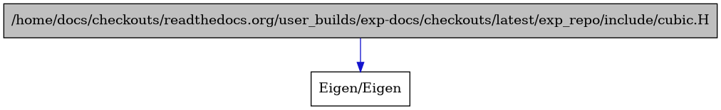 digraph {
    graph [bgcolor="#00000000"]
    node [shape=rectangle style=filled fillcolor="#FFFFFF" font=Helvetica padding=2]
    edge [color="#1414CE"]
    "1" [label="/home/docs/checkouts/readthedocs.org/user_builds/exp-docs/checkouts/latest/exp_repo/include/cubic.H" tooltip="/home/docs/checkouts/readthedocs.org/user_builds/exp-docs/checkouts/latest/exp_repo/include/cubic.H" fillcolor="#BFBFBF"]
    "2" [label="Eigen/Eigen" tooltip="Eigen/Eigen"]
    "1" -> "2" [dir=forward tooltip="include"]
}